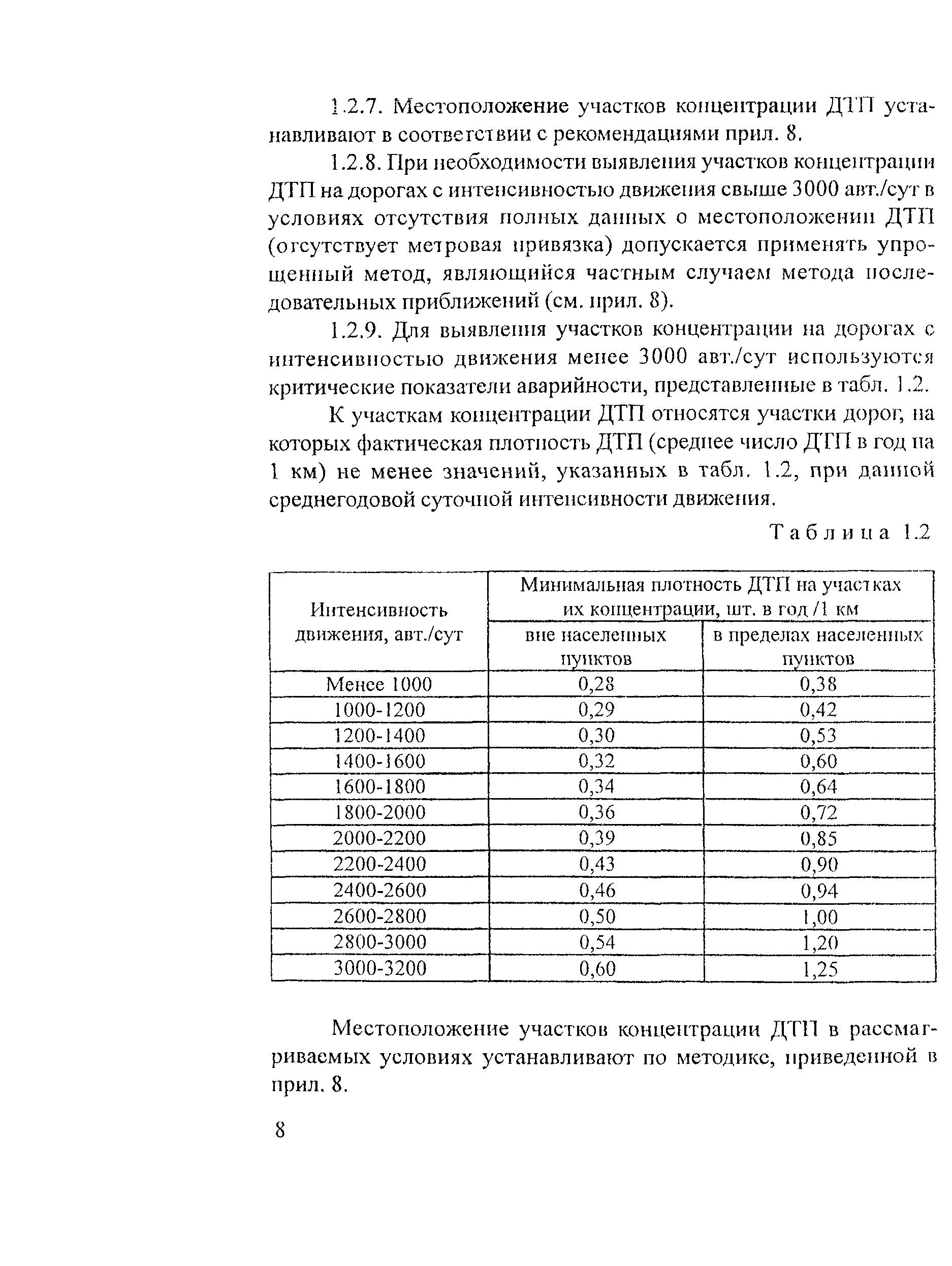 Рекомендации 