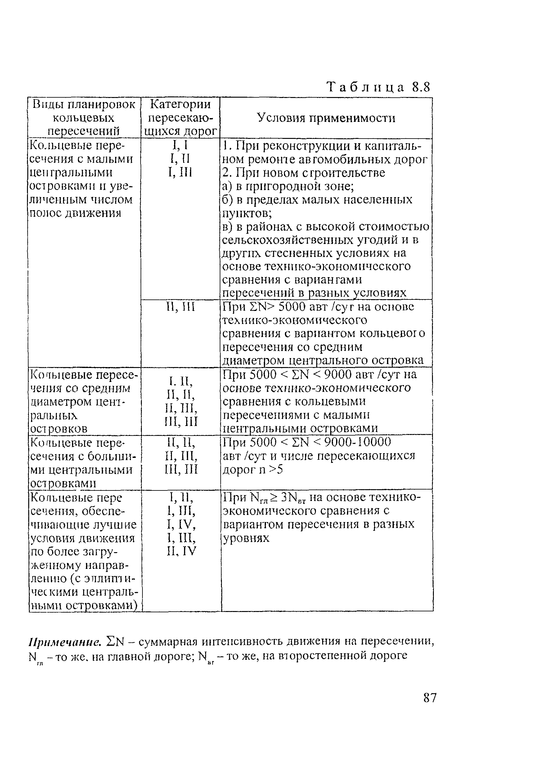 Рекомендации 