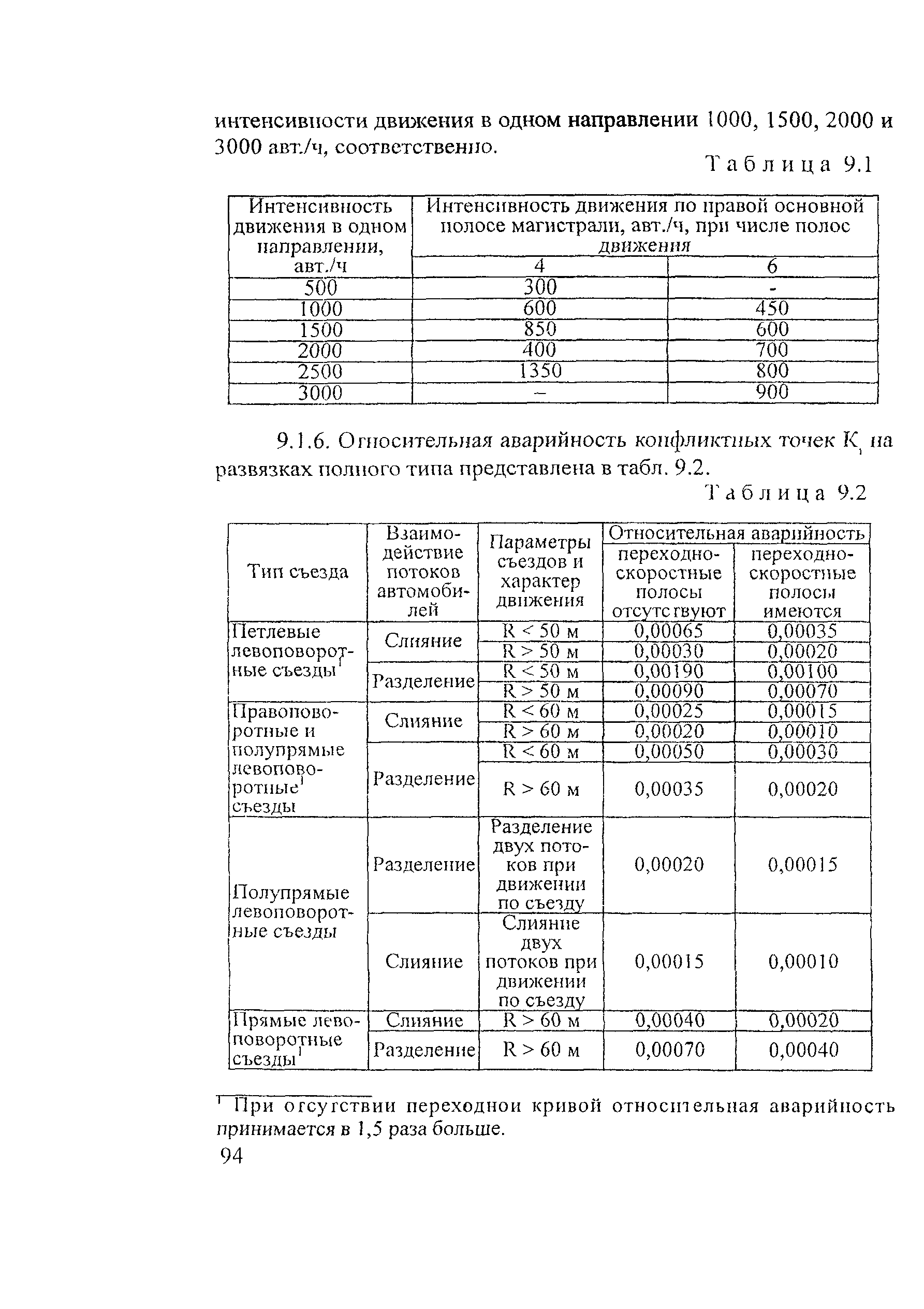 Рекомендации 