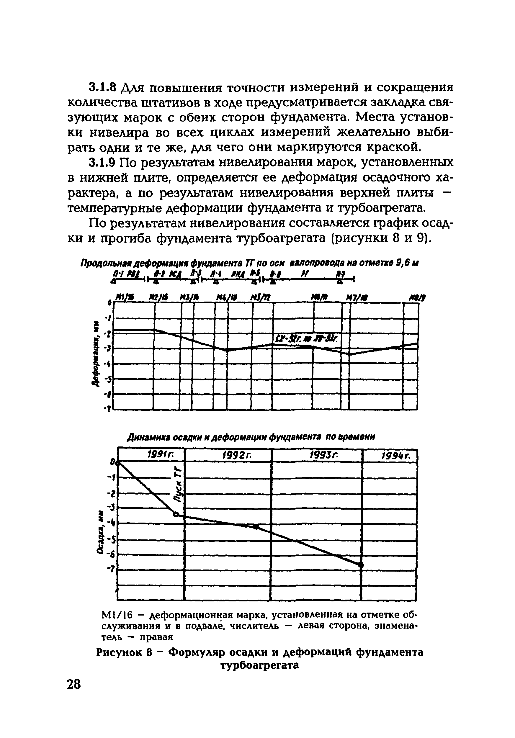 СО 153-34.21.322-2003