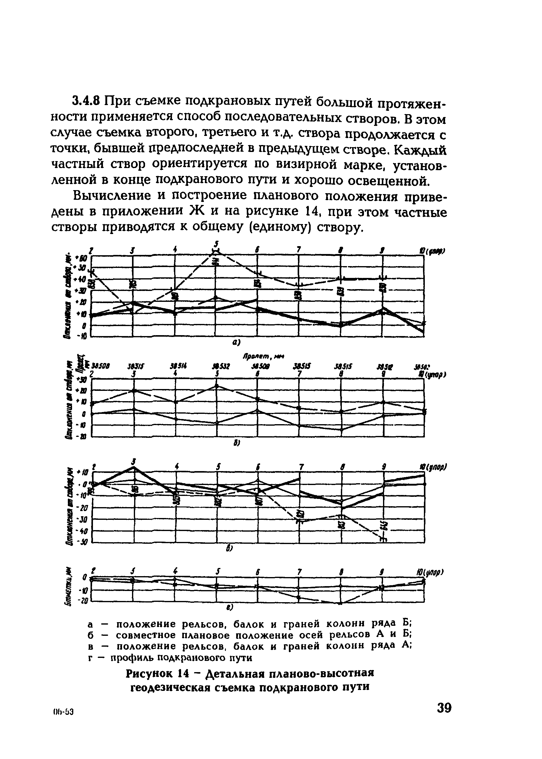 СО 153-34.21.322-2003