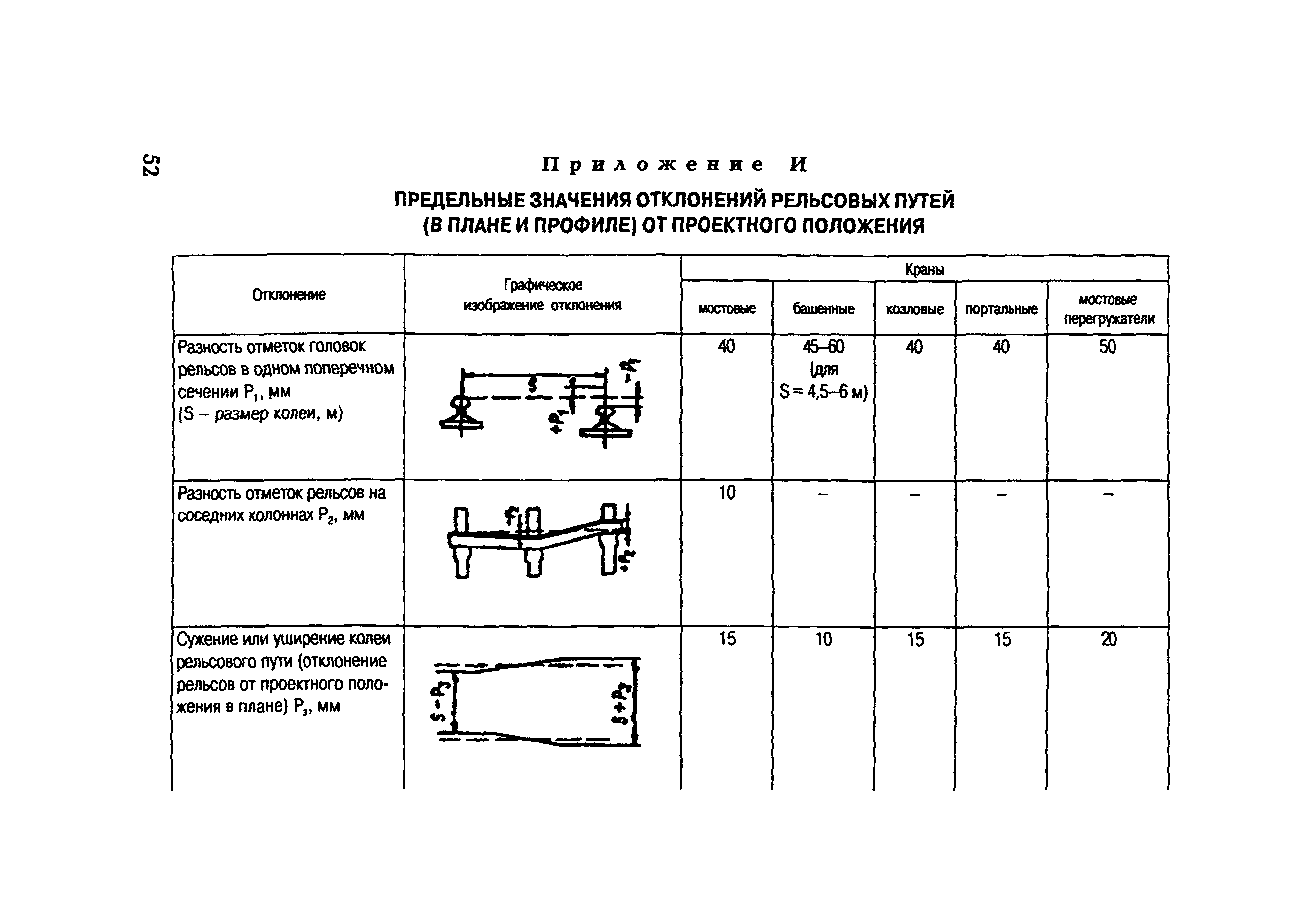 Отклонение от вертикального положения