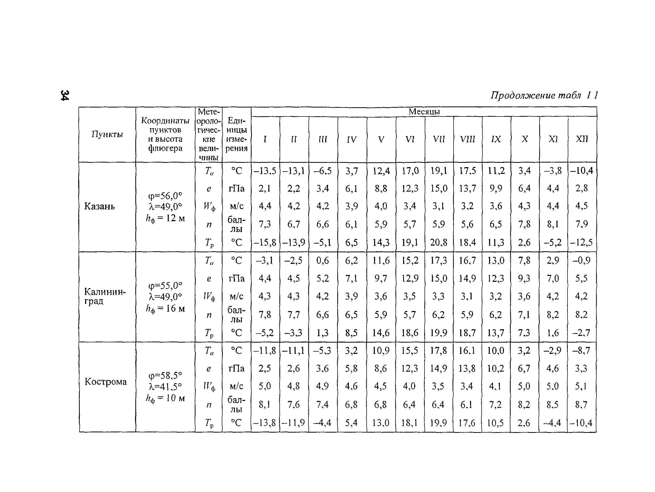 РД 153-34.2-21.144-2003