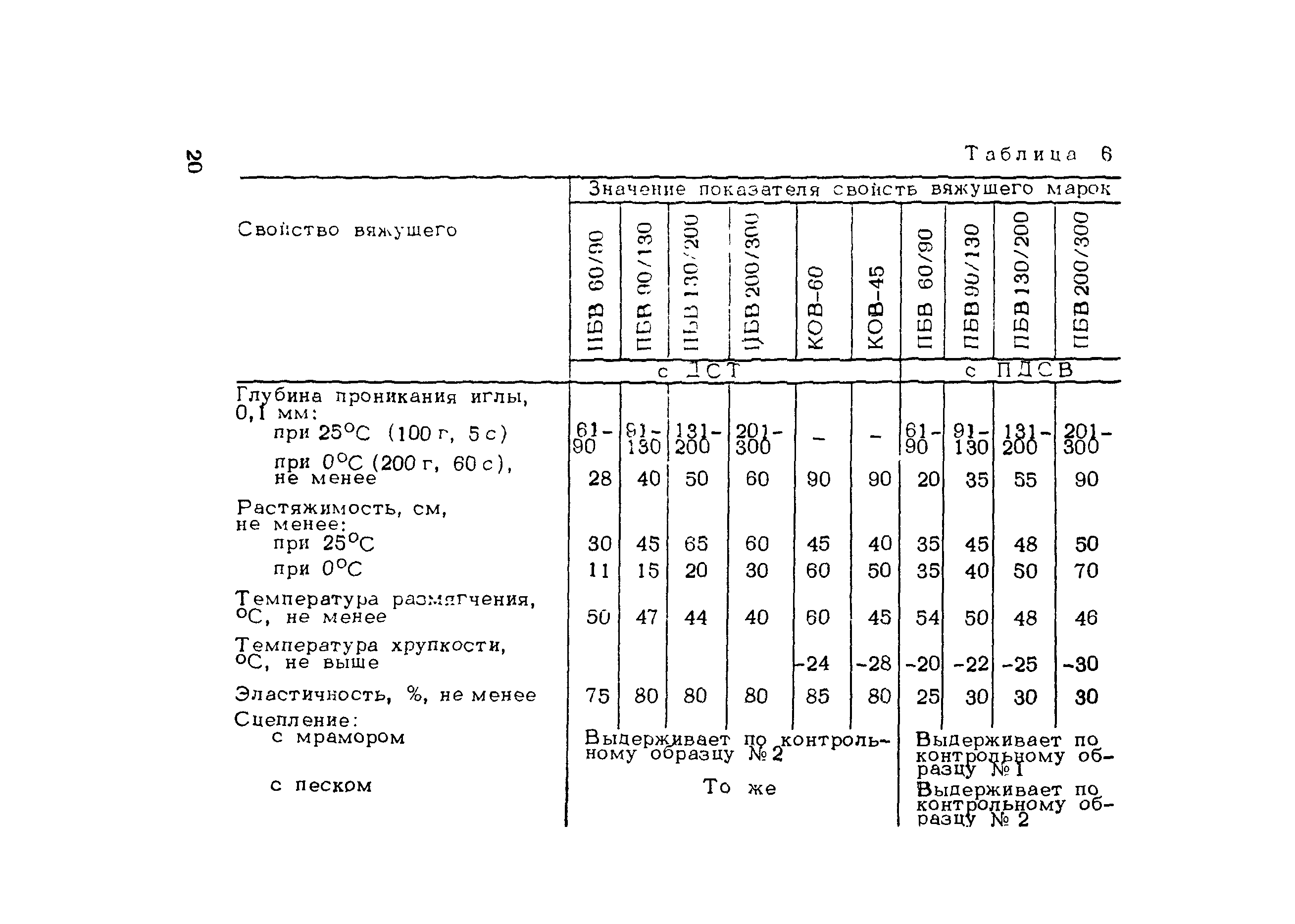 Методические рекомендации 