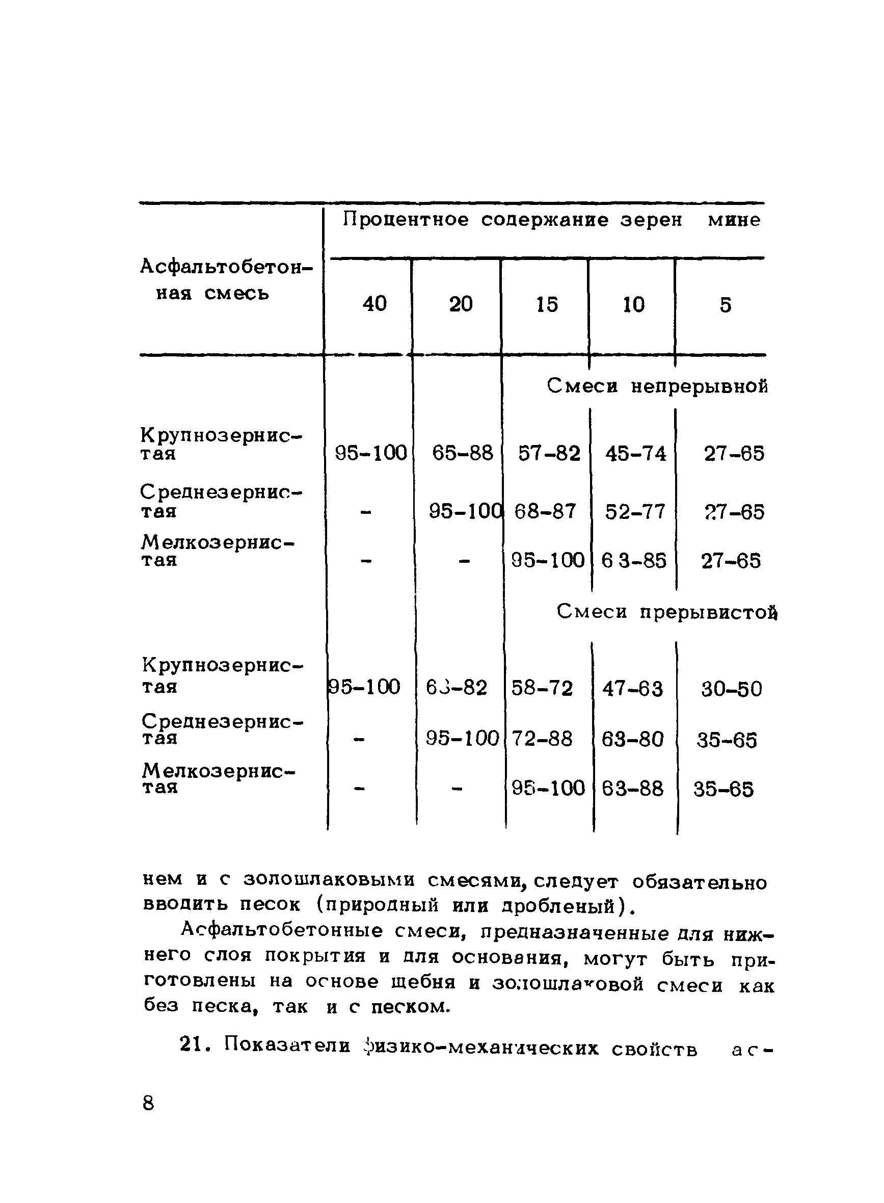 Методические рекомендации 