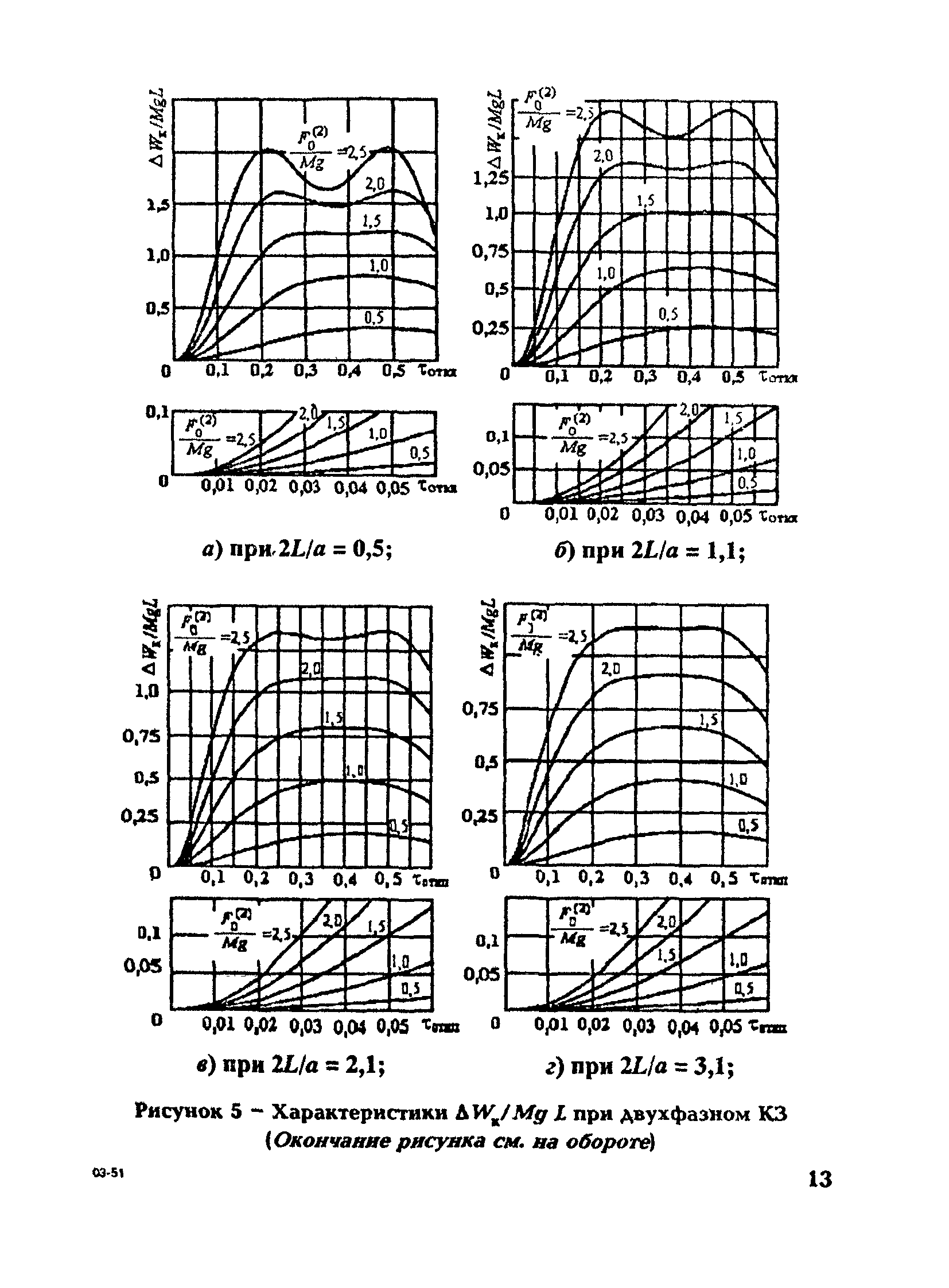 РД 153-34.3-20.672-02