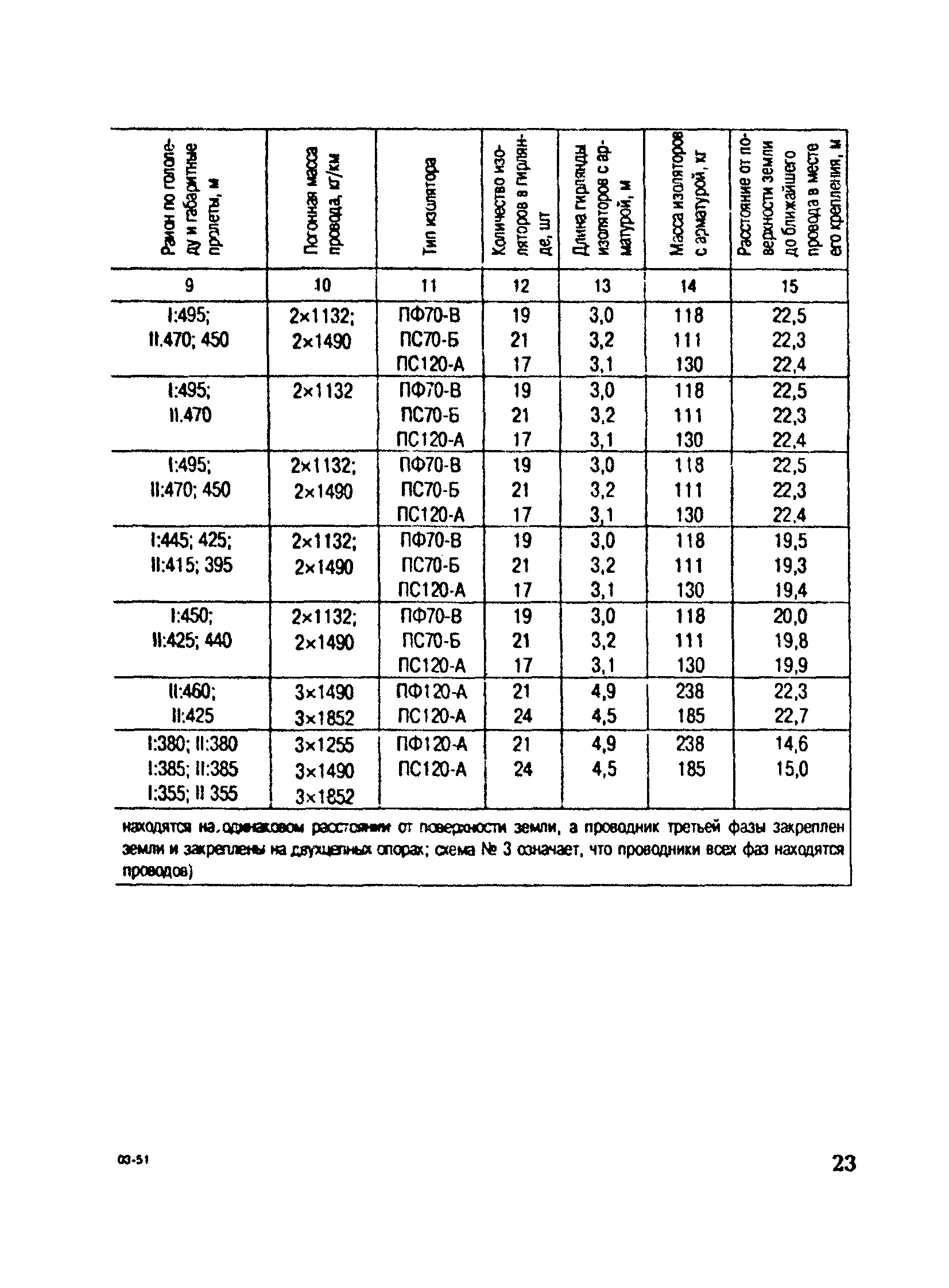 РД 153-34.3-20.672-02