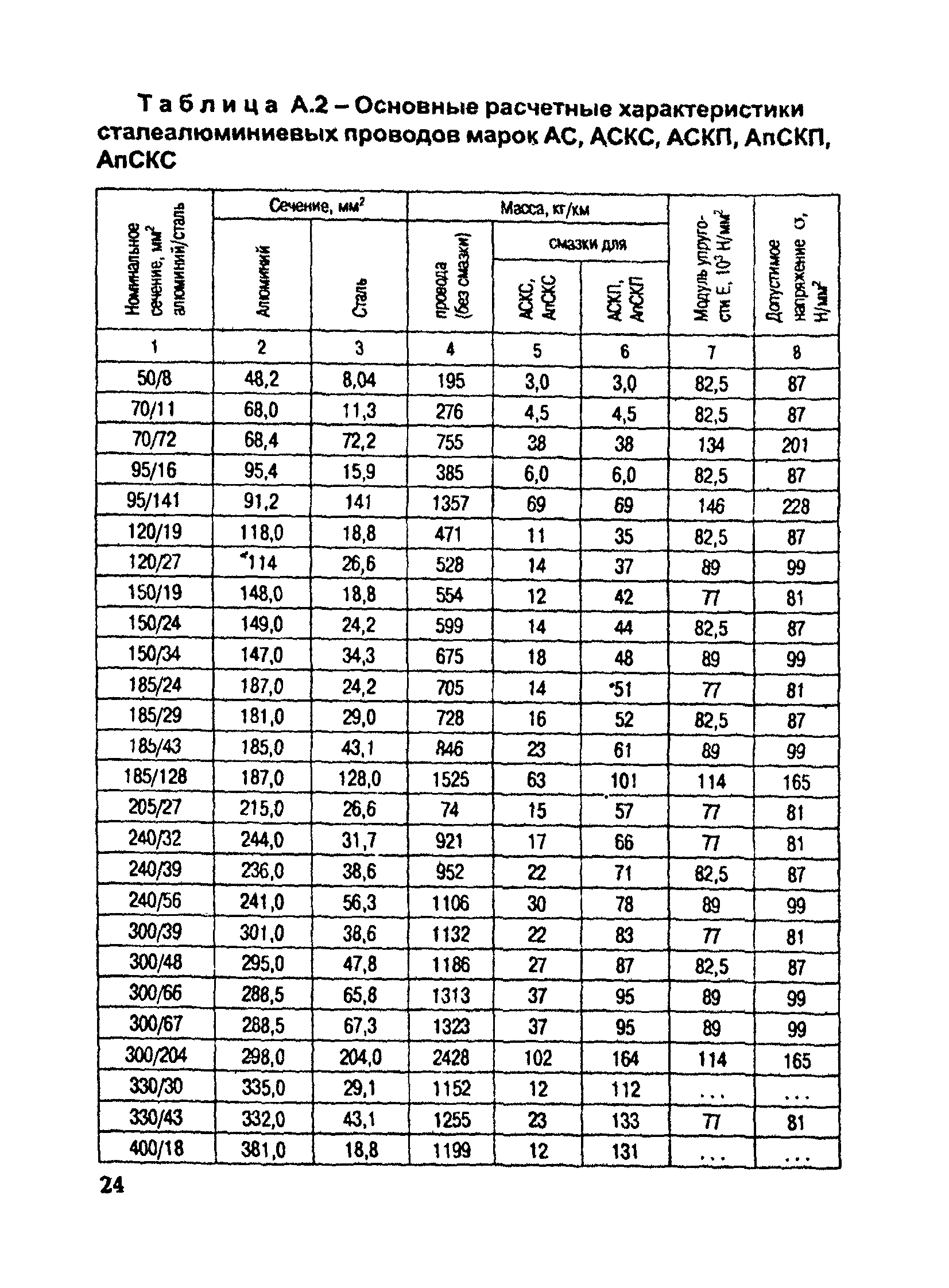 РД 153-34.3-20.672-02