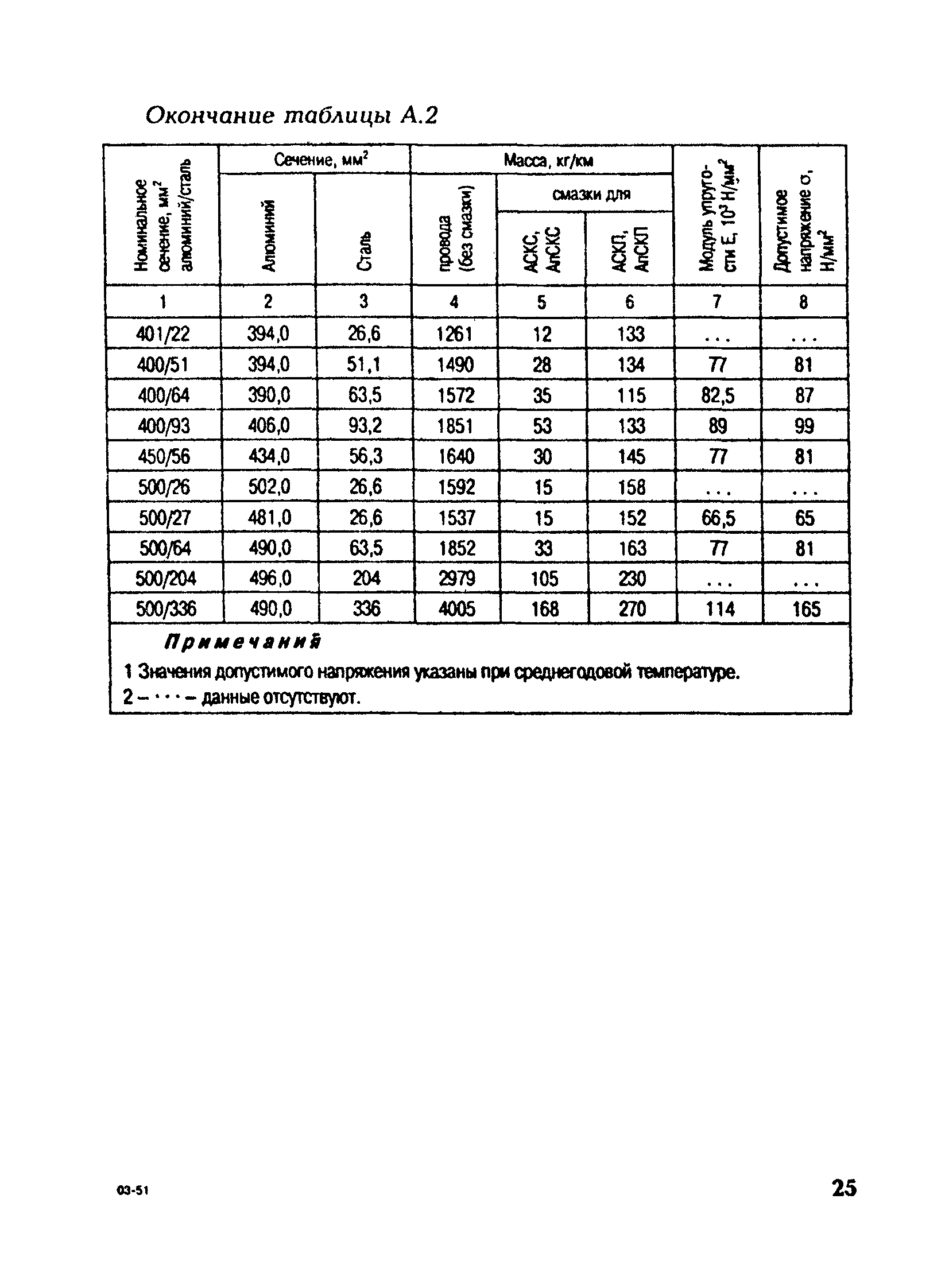 РД 153-34.3-20.672-02