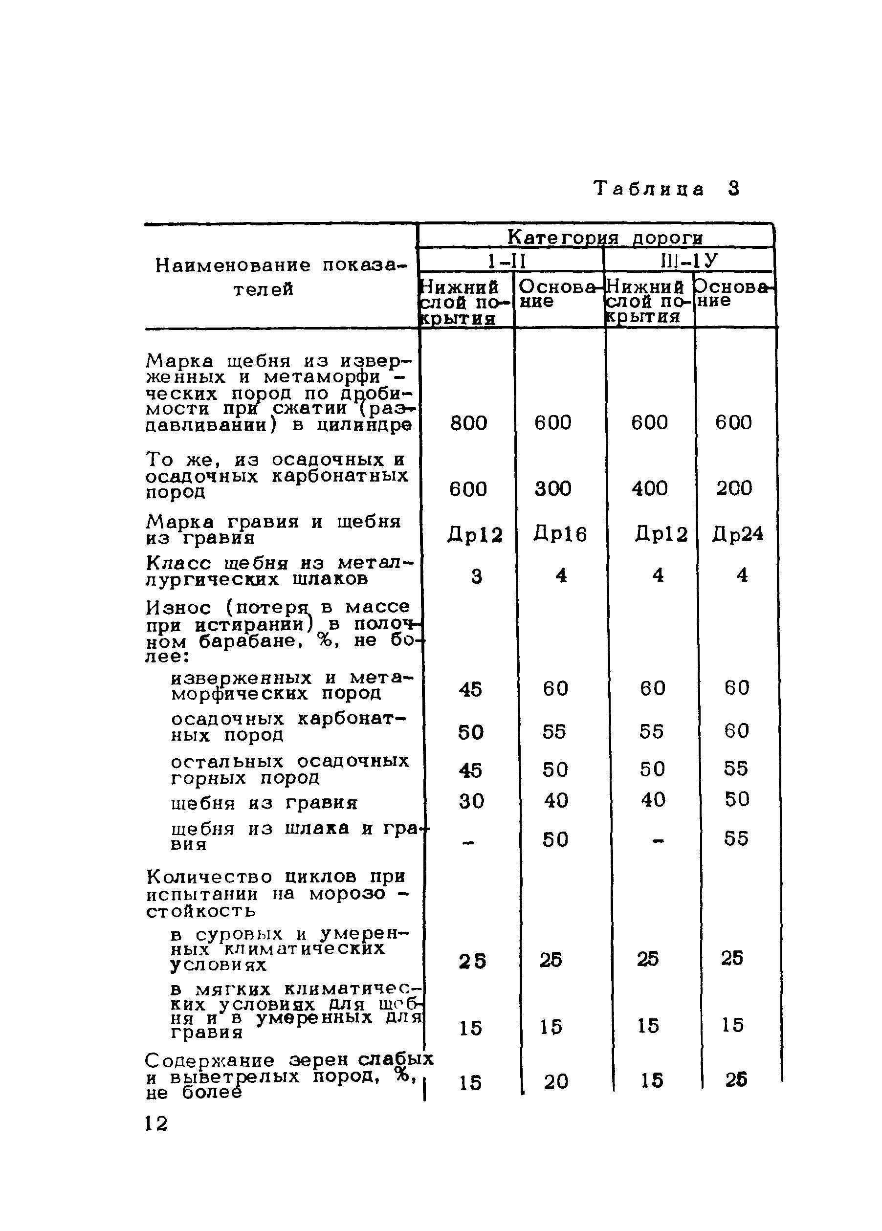 Методические рекомендации