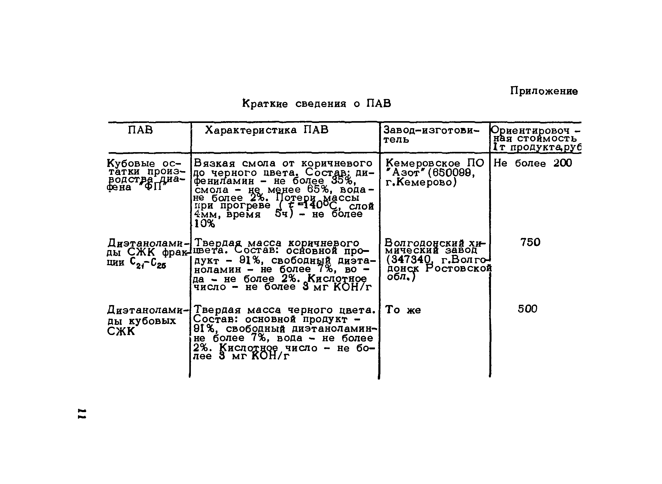 Методические рекомендации 