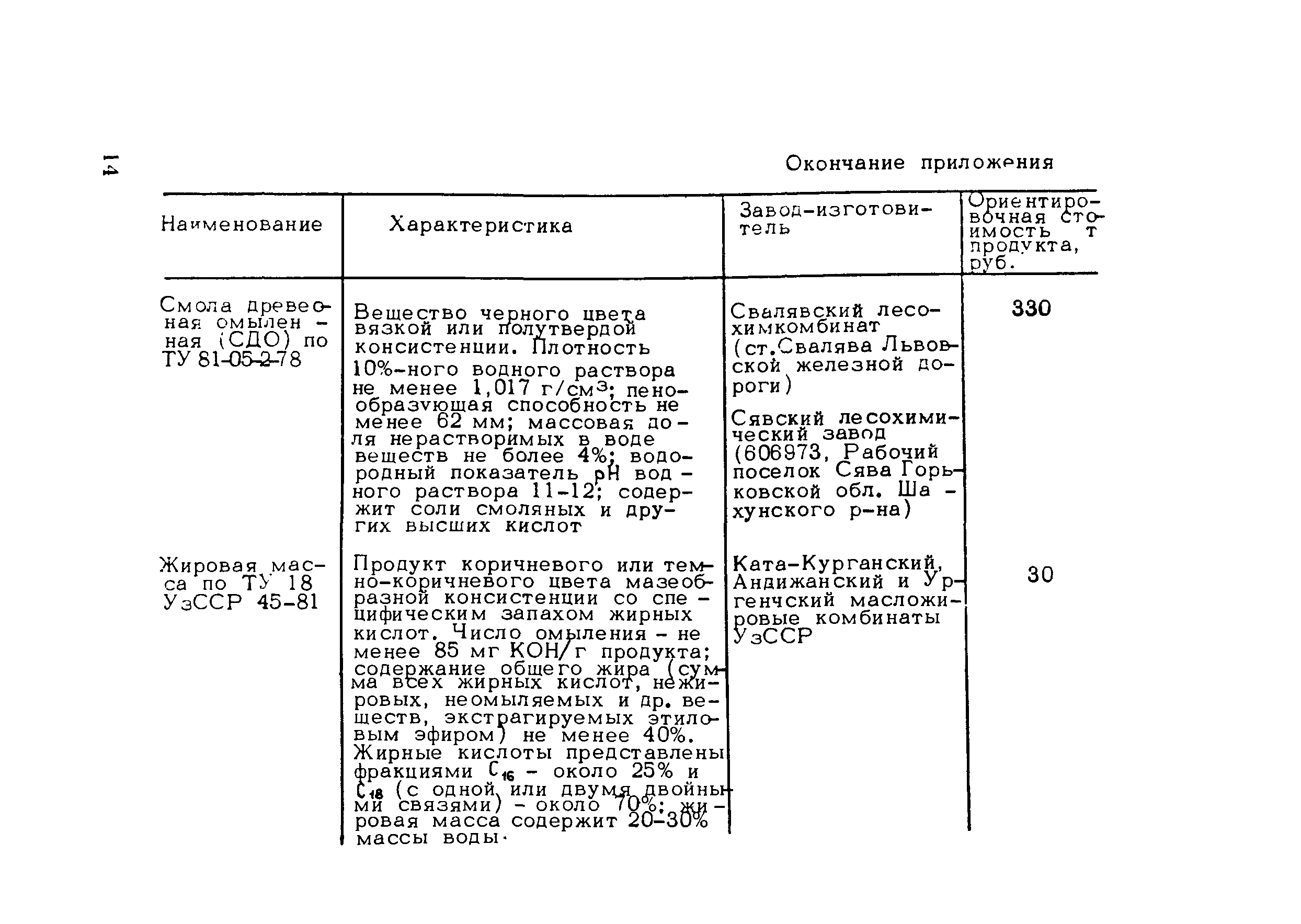 Методические рекомендации 