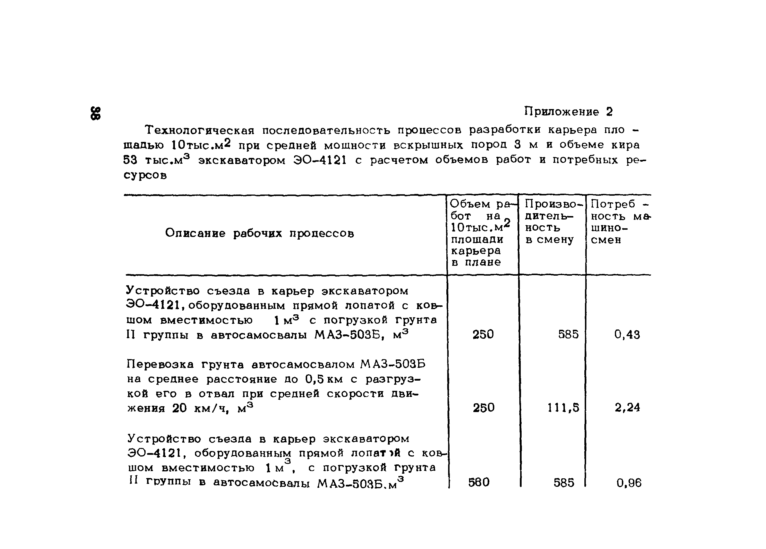 Методические рекомендации 