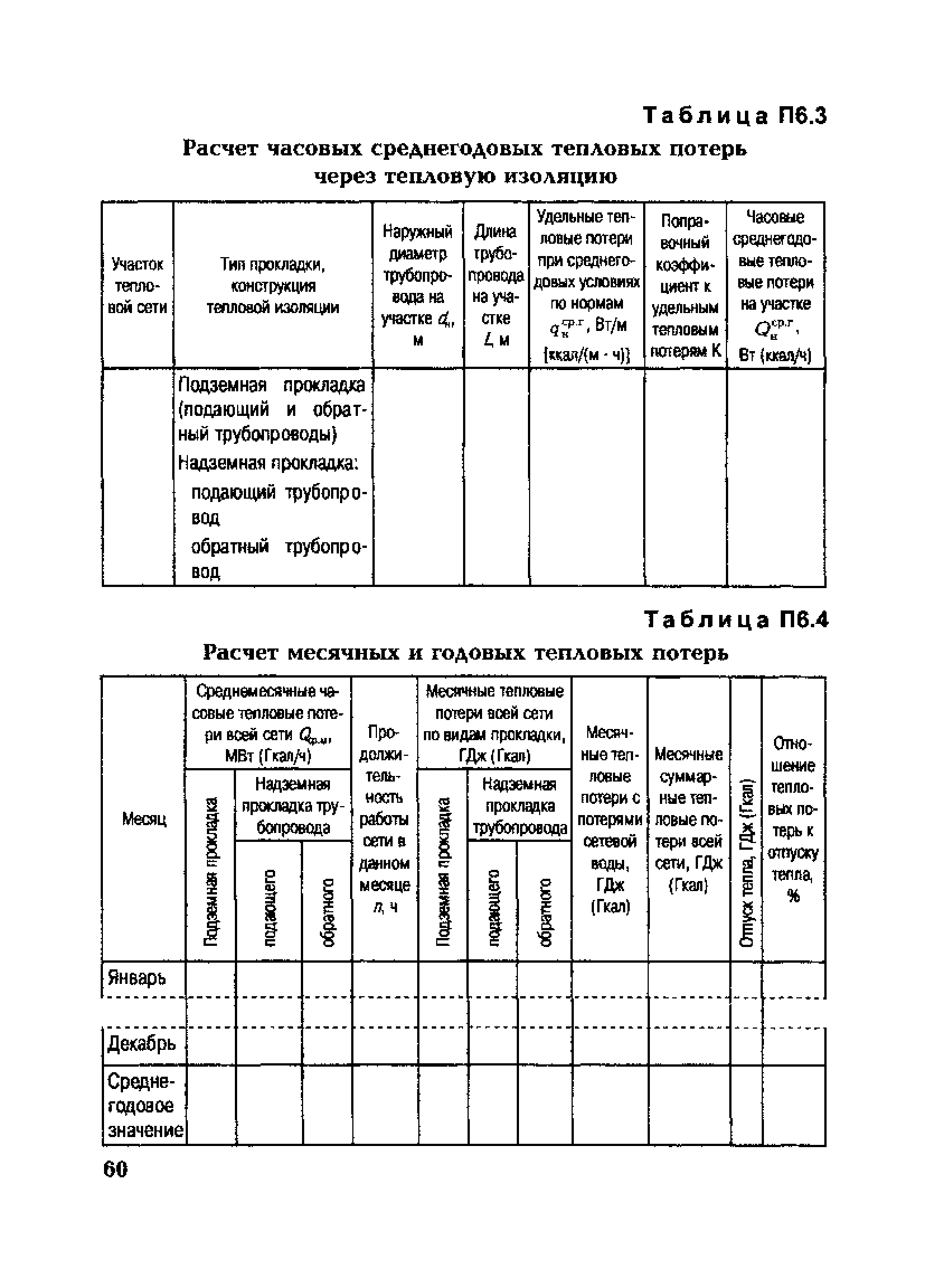 СО 153-34.20.523(3)-2003