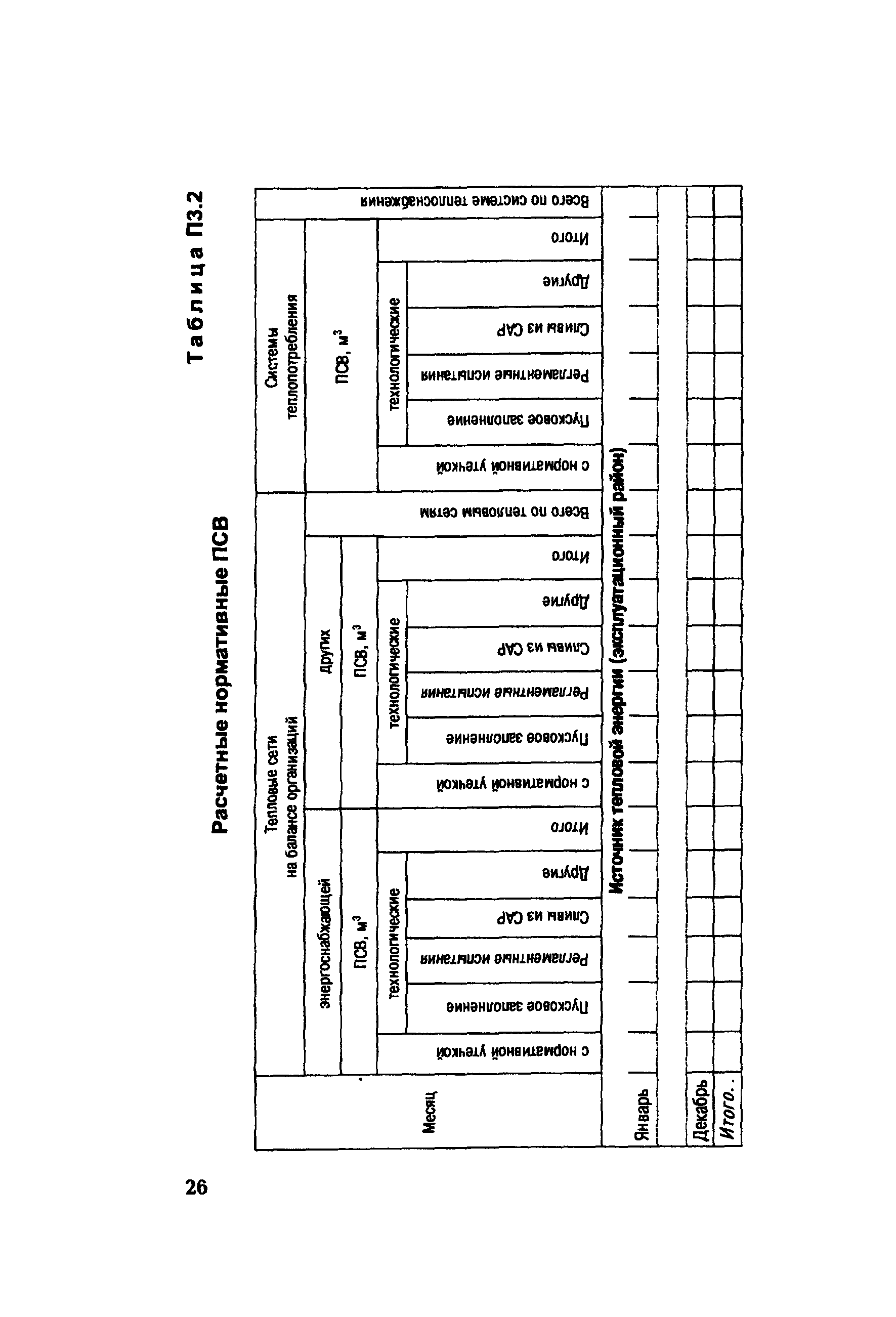 СО 153-34.20.523(2)-2003