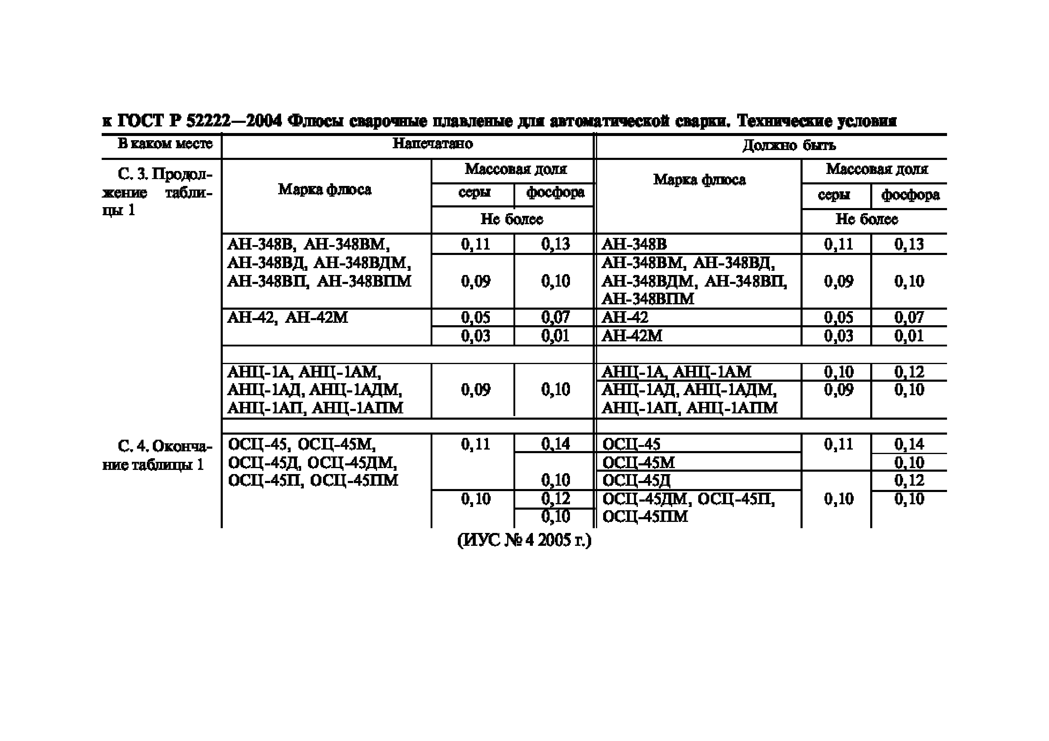 ГОСТ Р 52222-2004