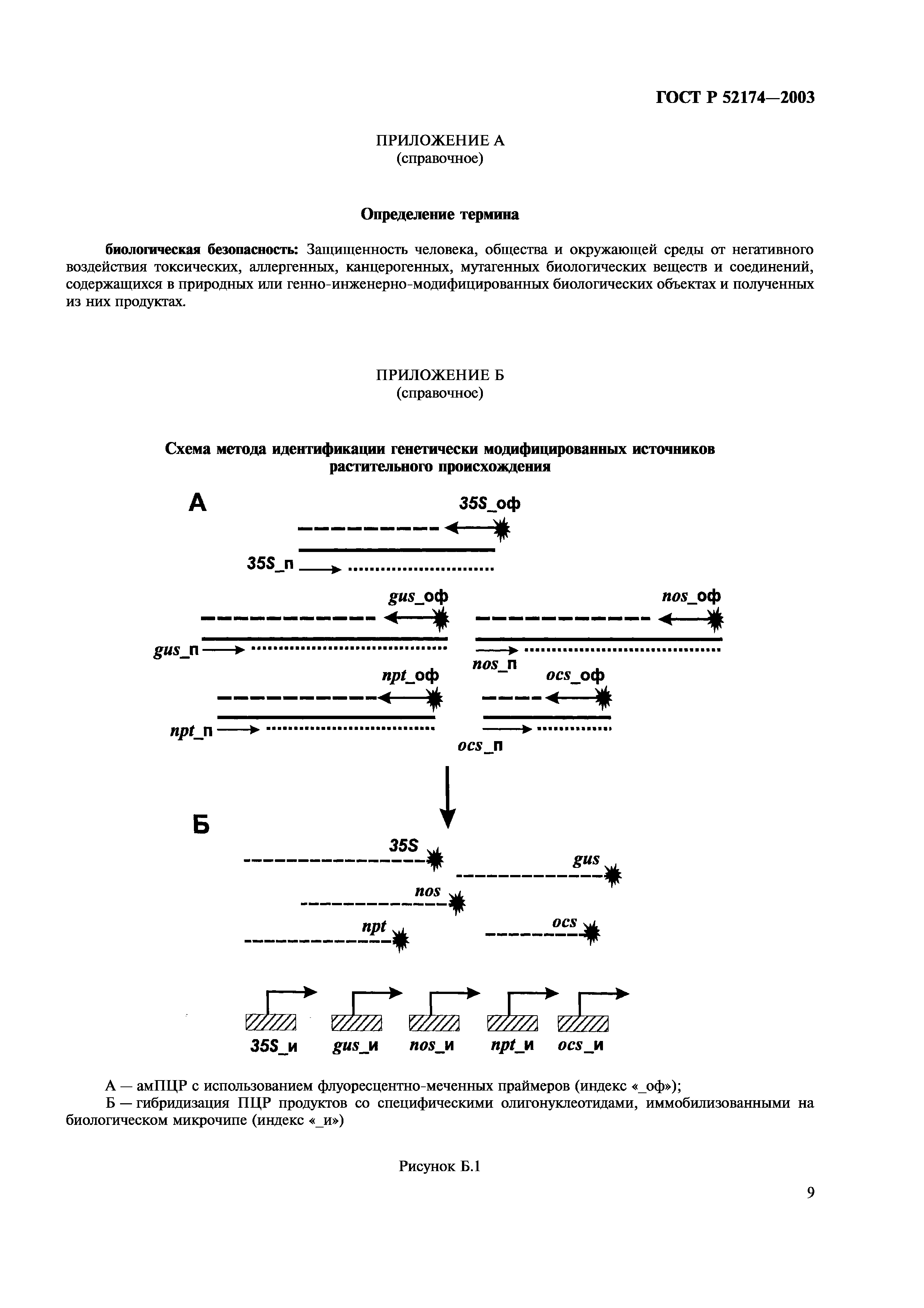 ГОСТ Р 52174-2003