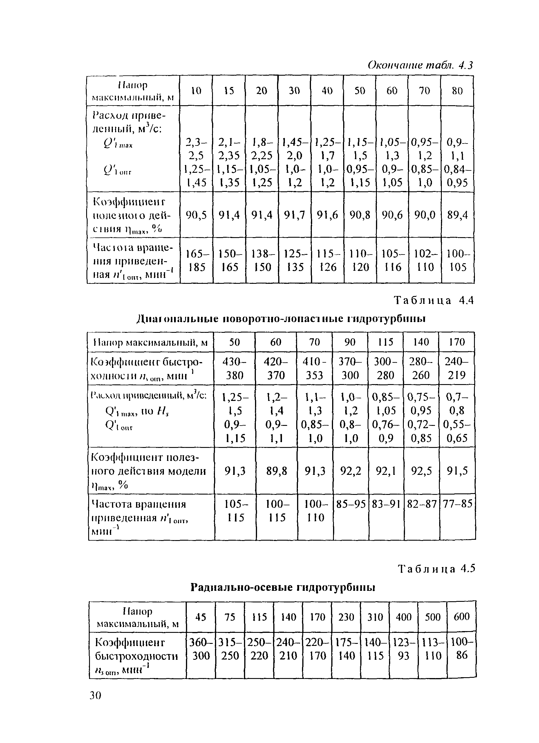 СО 153-34.20.161-2003