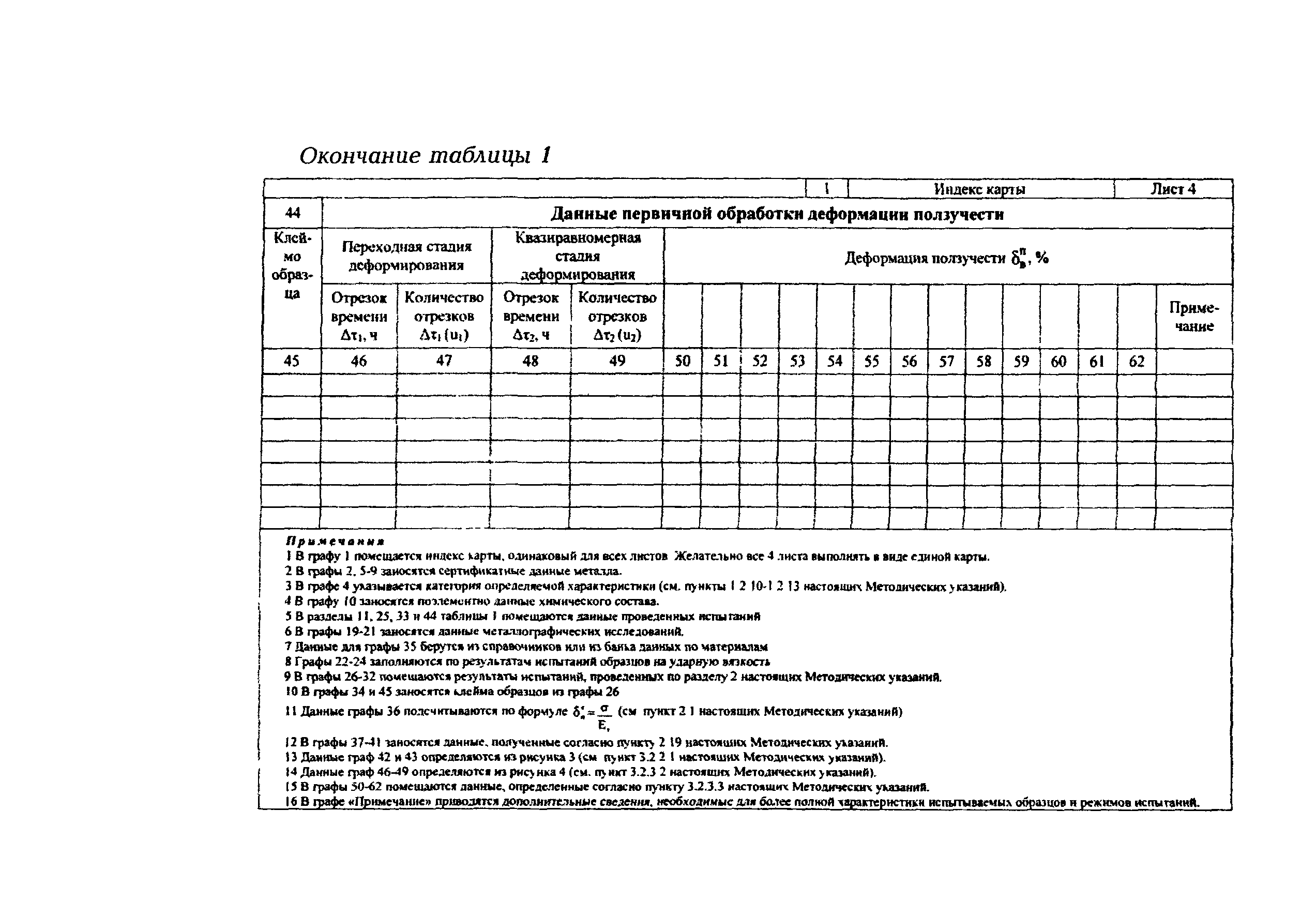 Скачать СО 153-34.17.471-2003 Методические указания по определению  характеристик жаропрочности и долговечности металла котлов, турбин и  трубопроводов