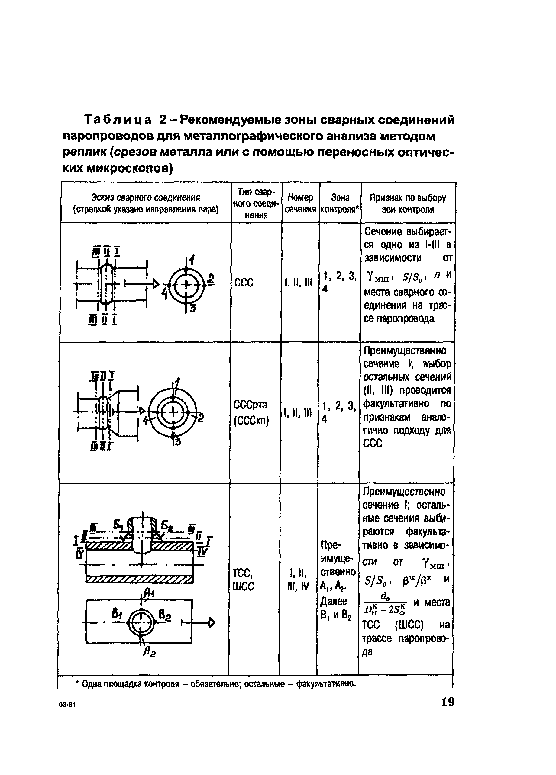 СО 153-34.17.470-2003