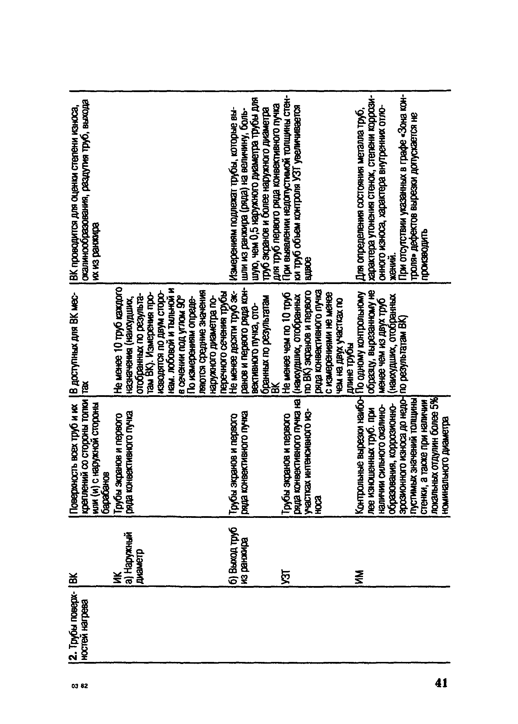 СО 153-34.17.469-2003