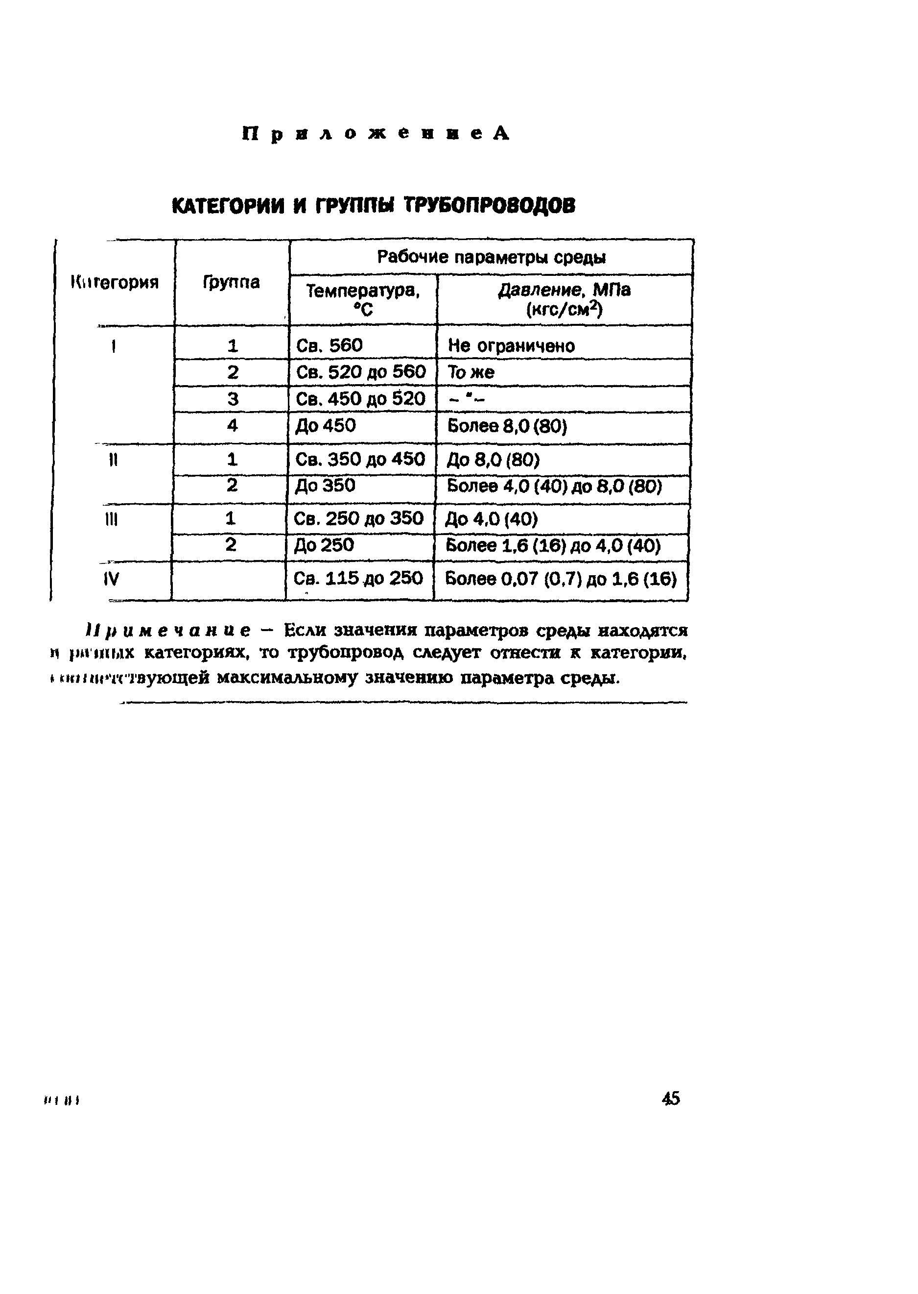 Со 153 34.17 464 2003. Категорийность газопроводов. Категория трубопроводов технологических. Группа и категория трубопровода.