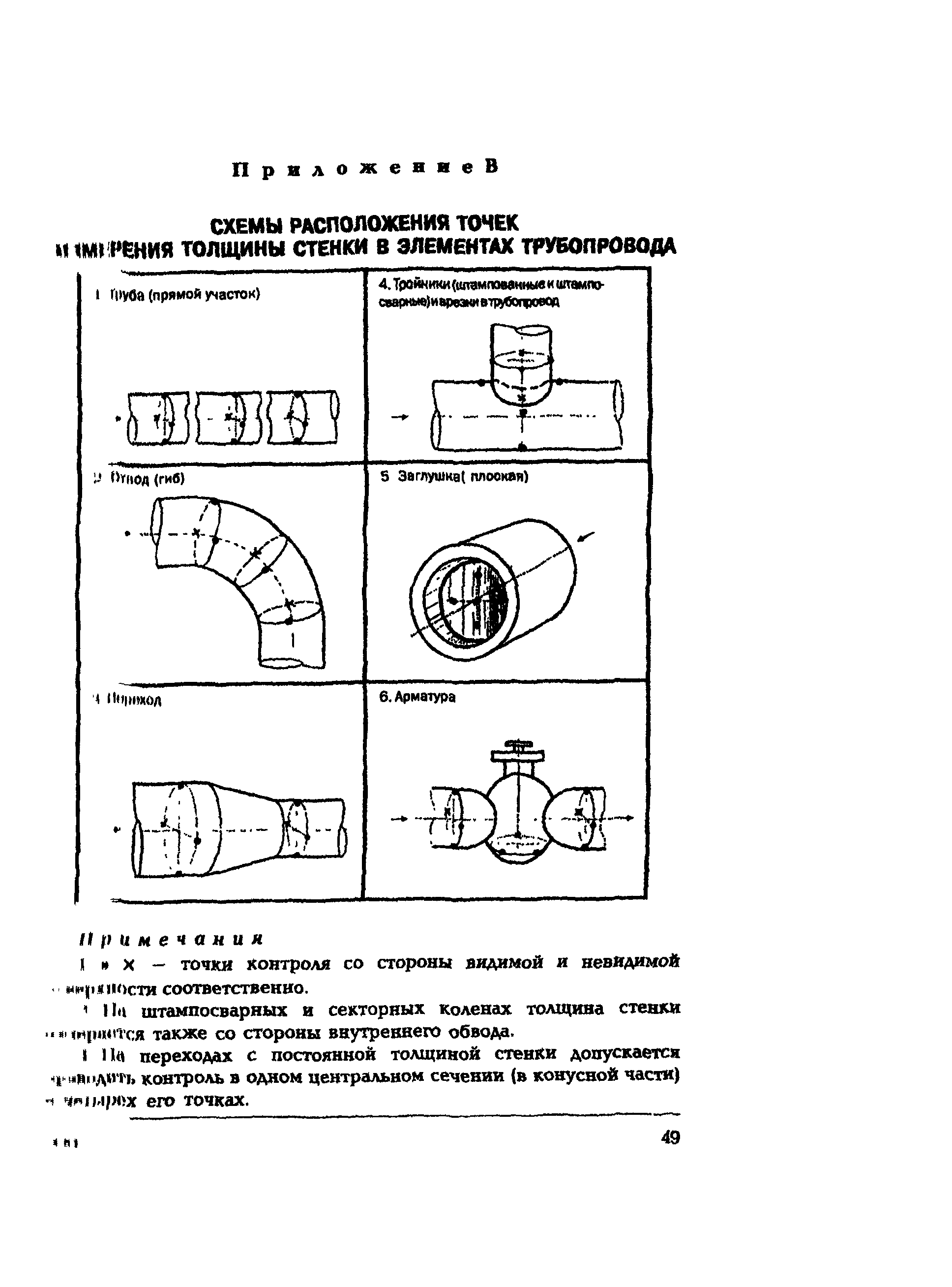 СО 153-34.17.464-2003