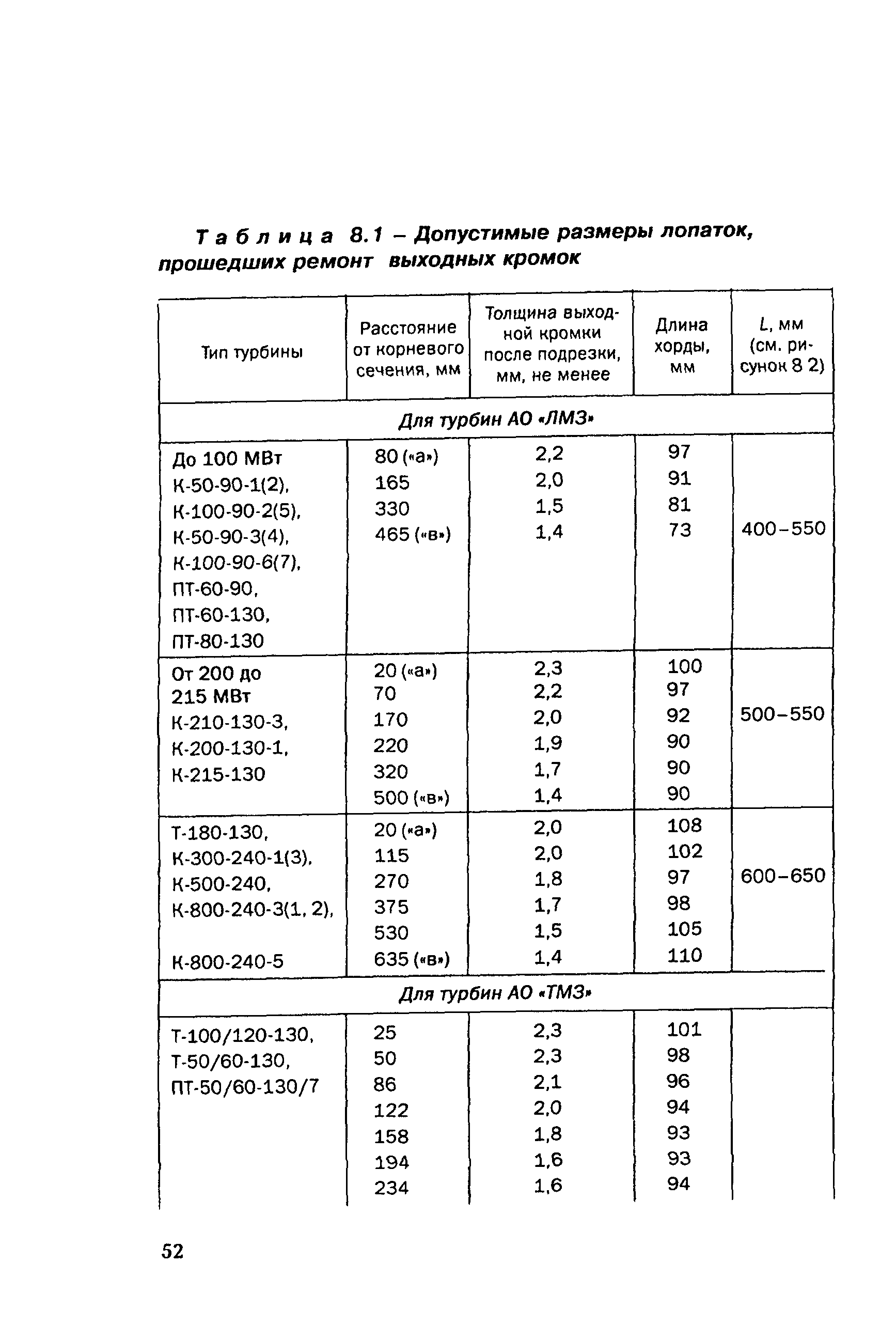 СО 153-34.17.462-2003