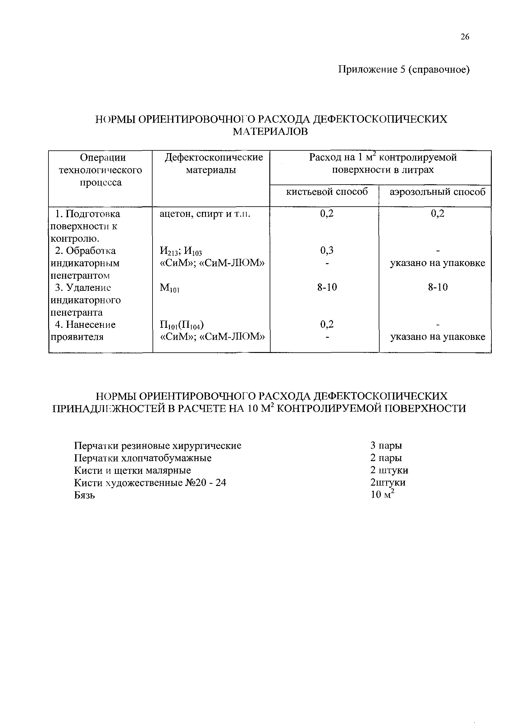 РД 153-34.1-17.461-00