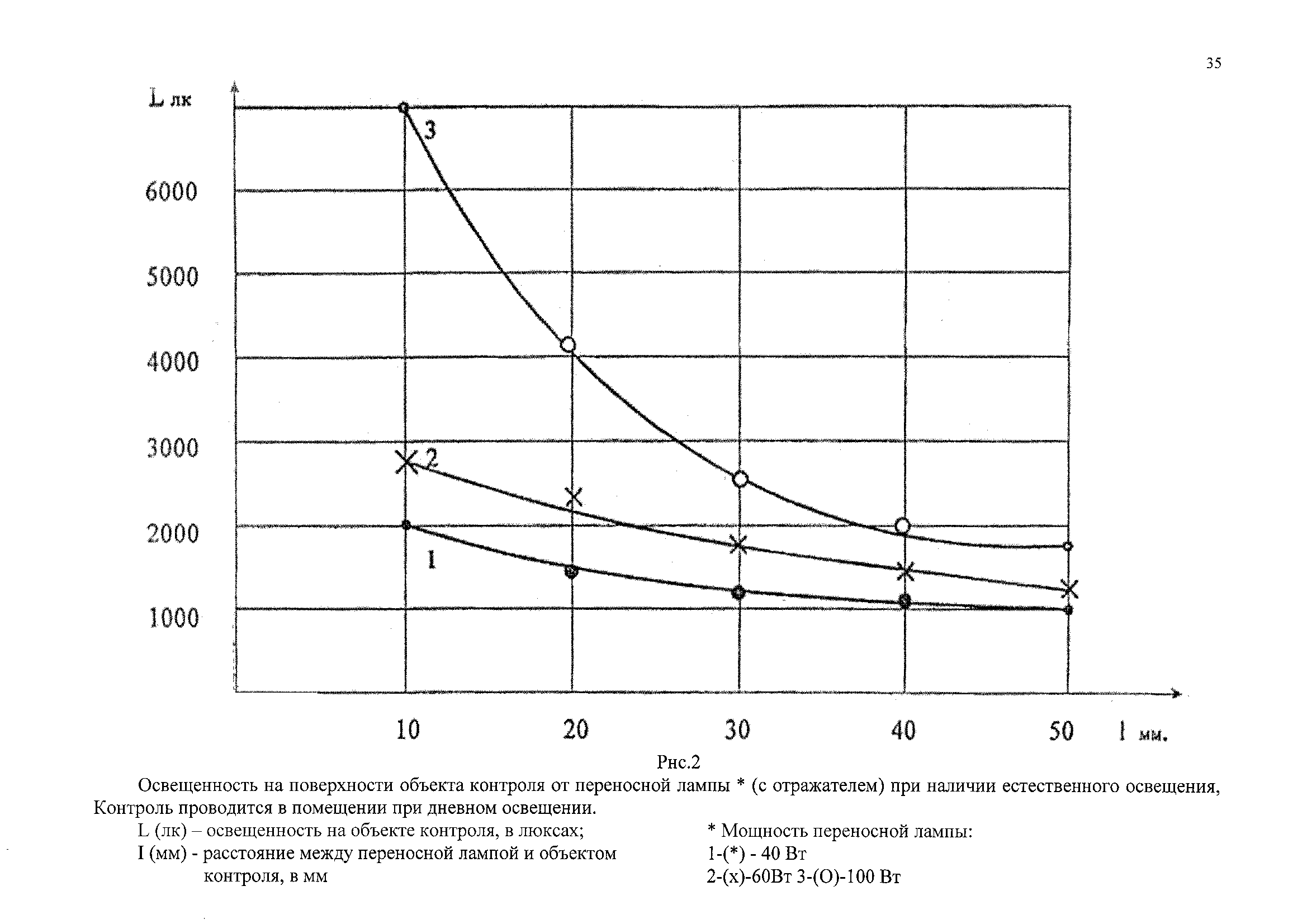 РД 153-34.1-17.461-00