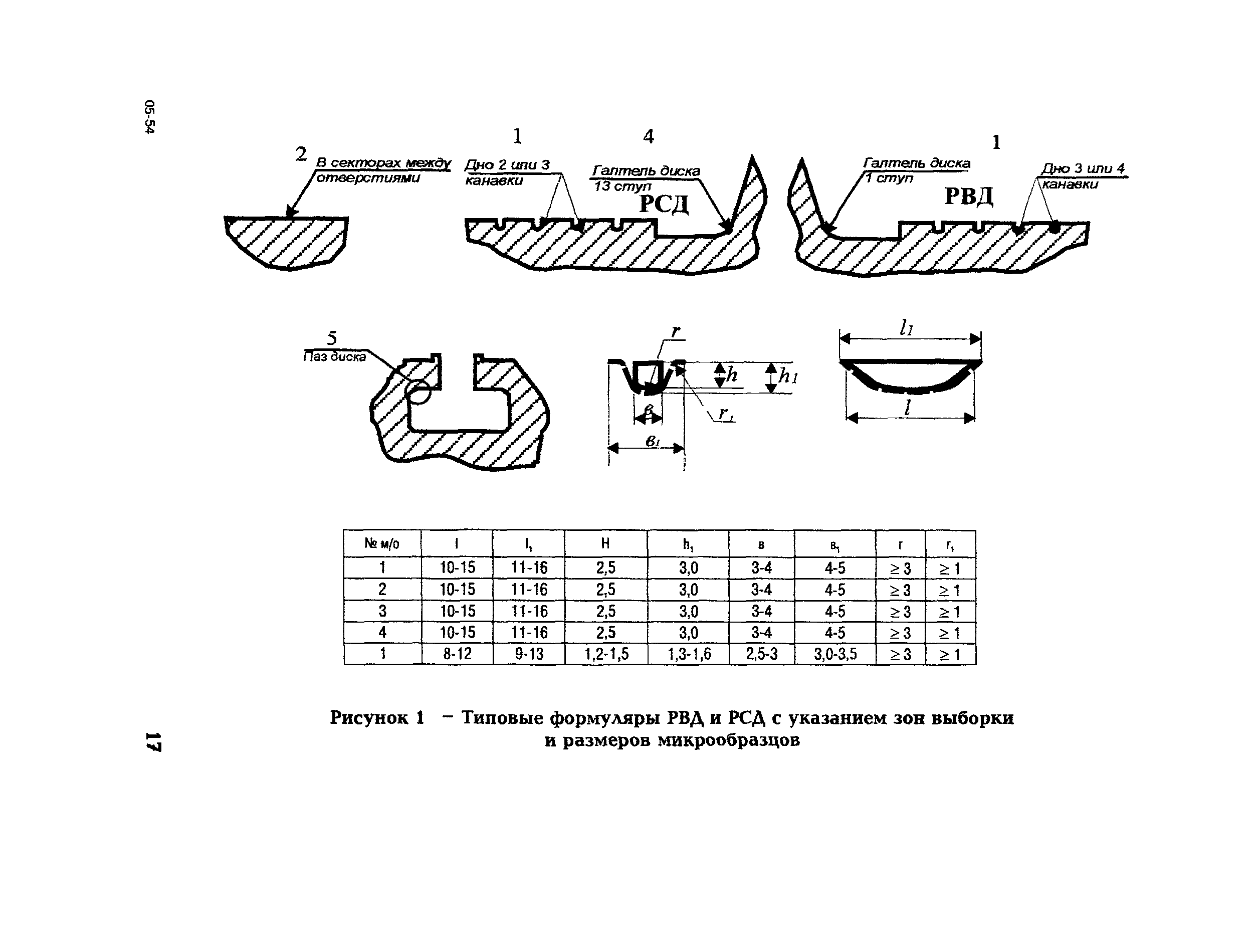 СО 153-34.17.456-2003