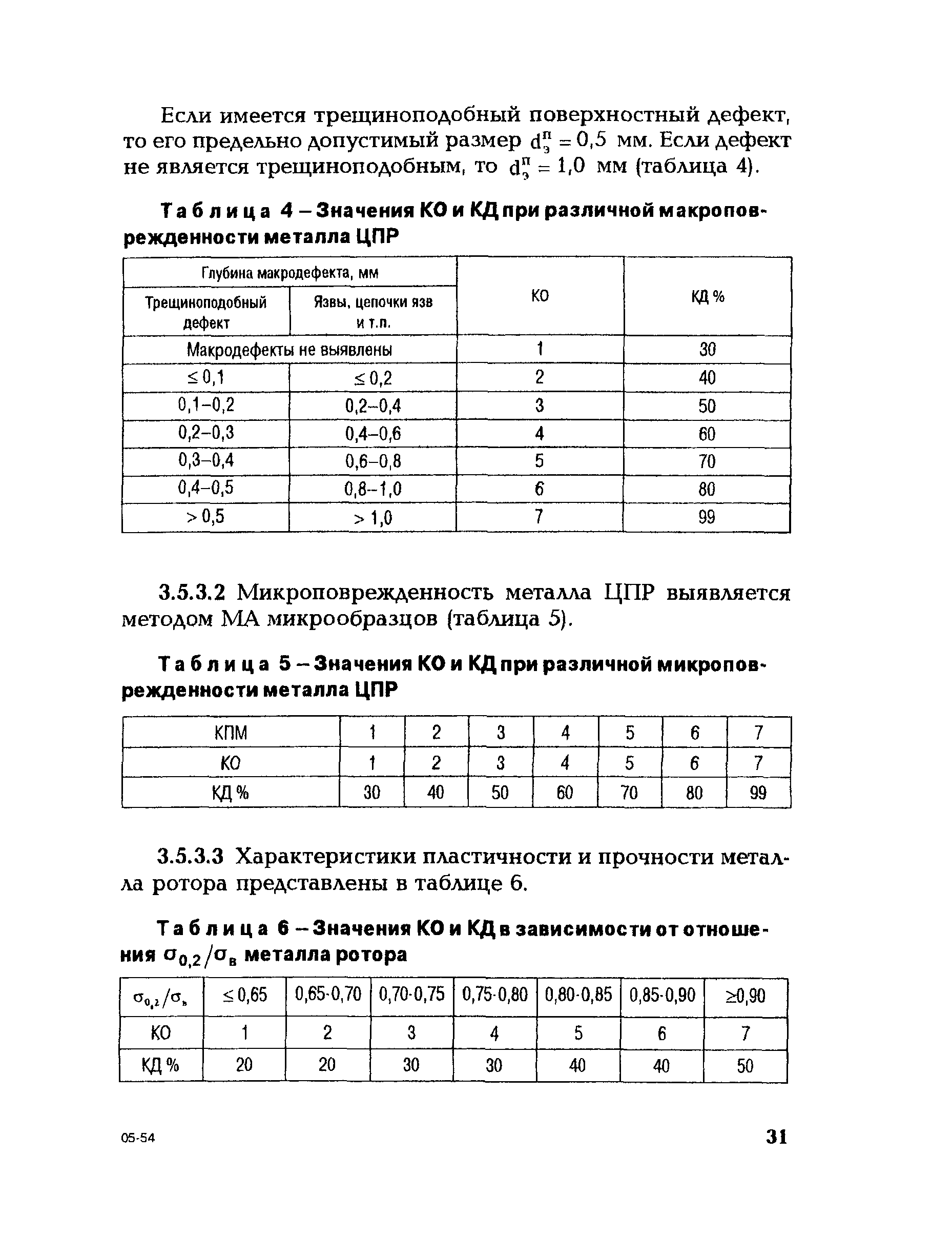 СО 153-34.17.456-2003