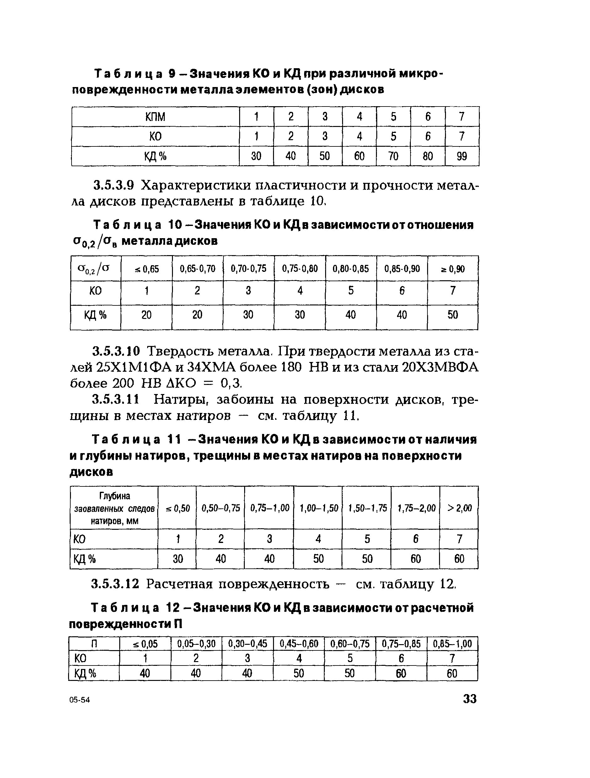 СО 153-34.17.456-2003