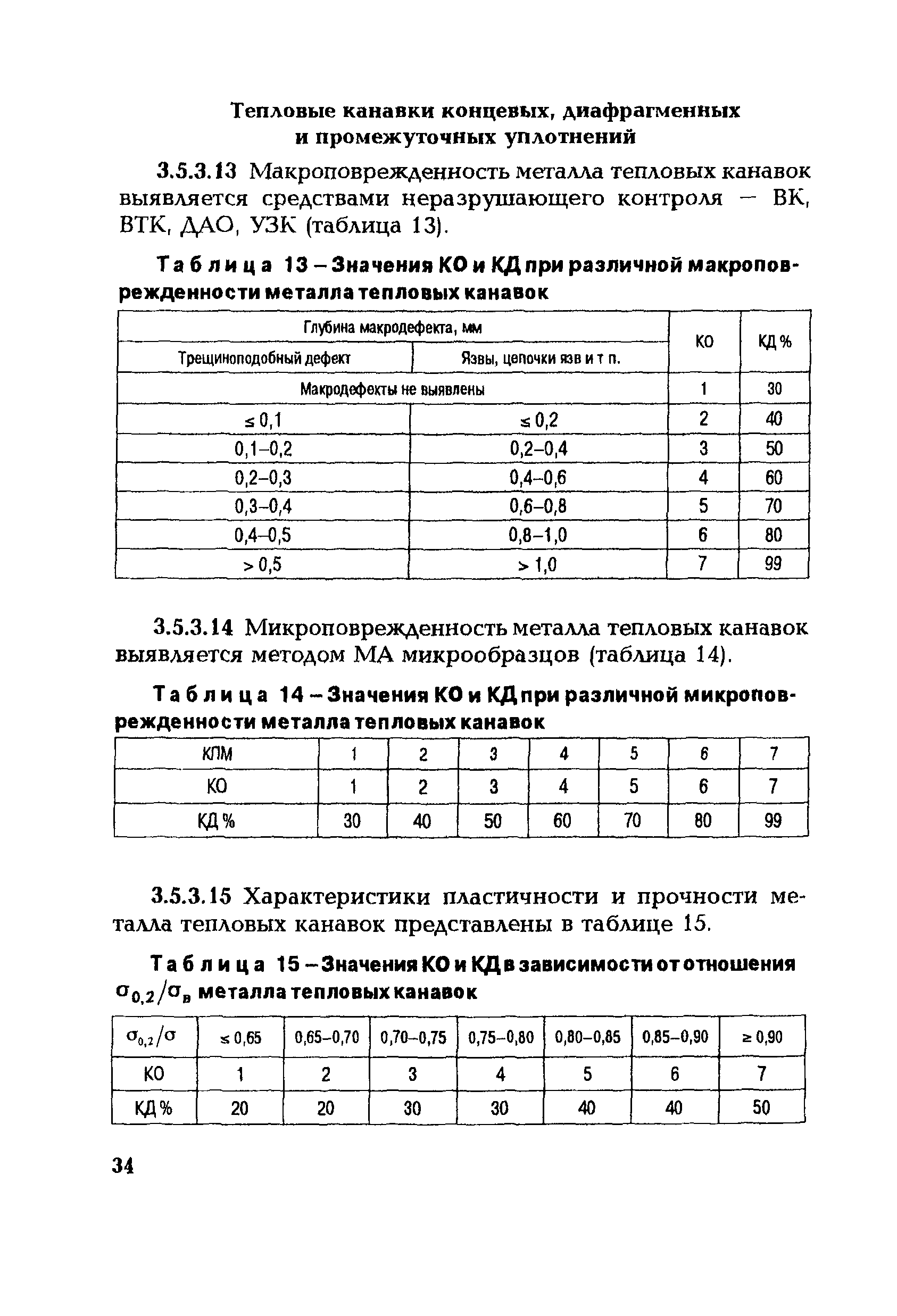 СО 153-34.17.456-2003