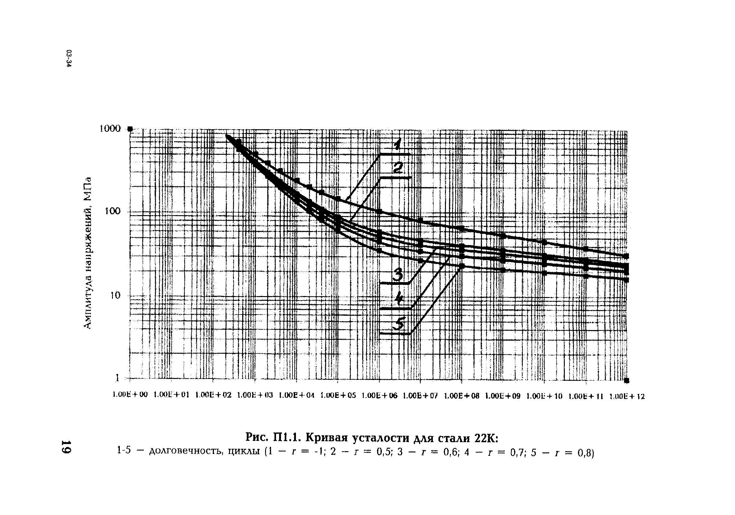 СО 153-34.17.442-2003