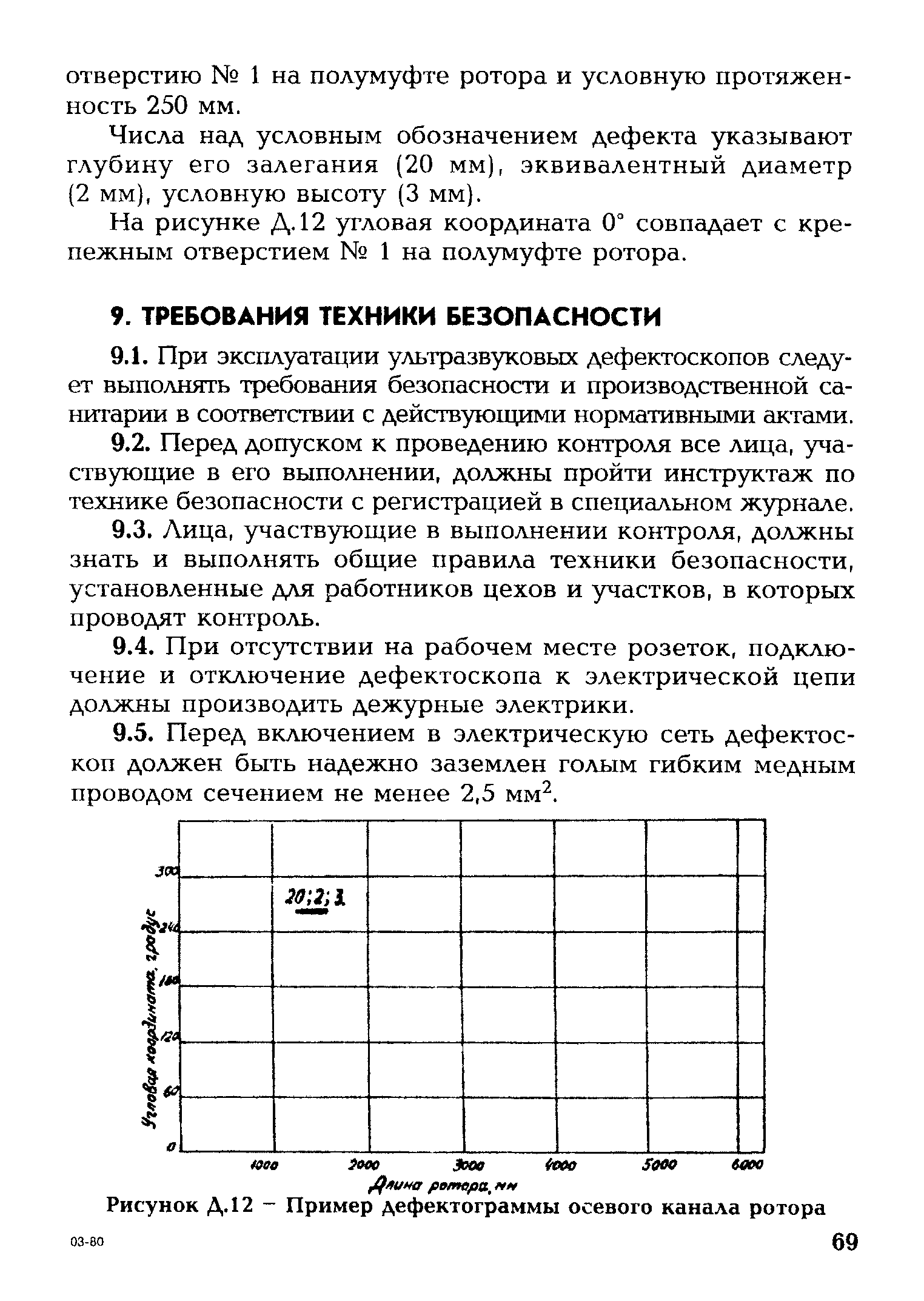 СО 153-34.17.440-2003