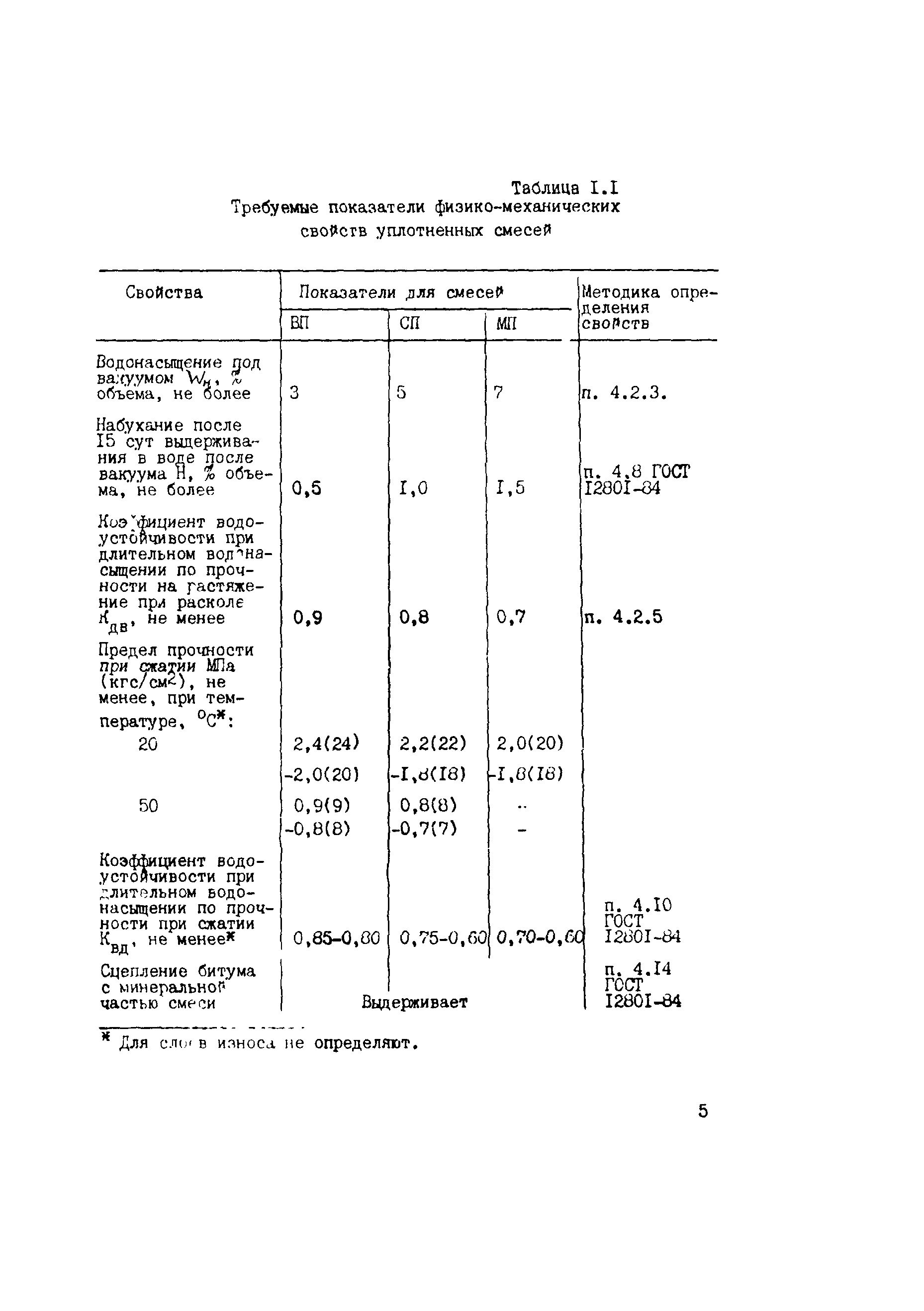 ТУ 218 РСФСР 601-88