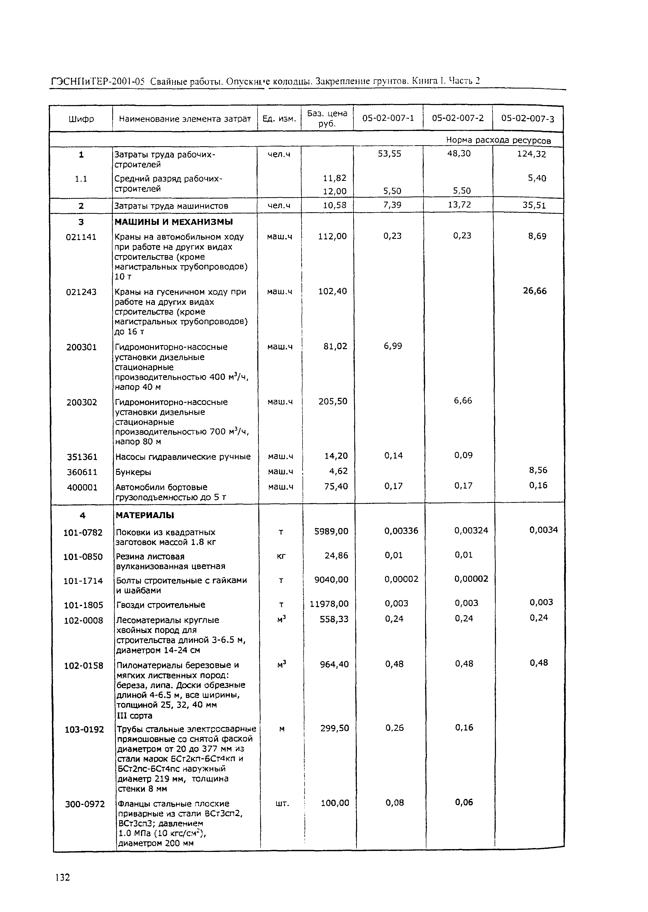 ГЭСНПиТЕР 2001-05 (II)