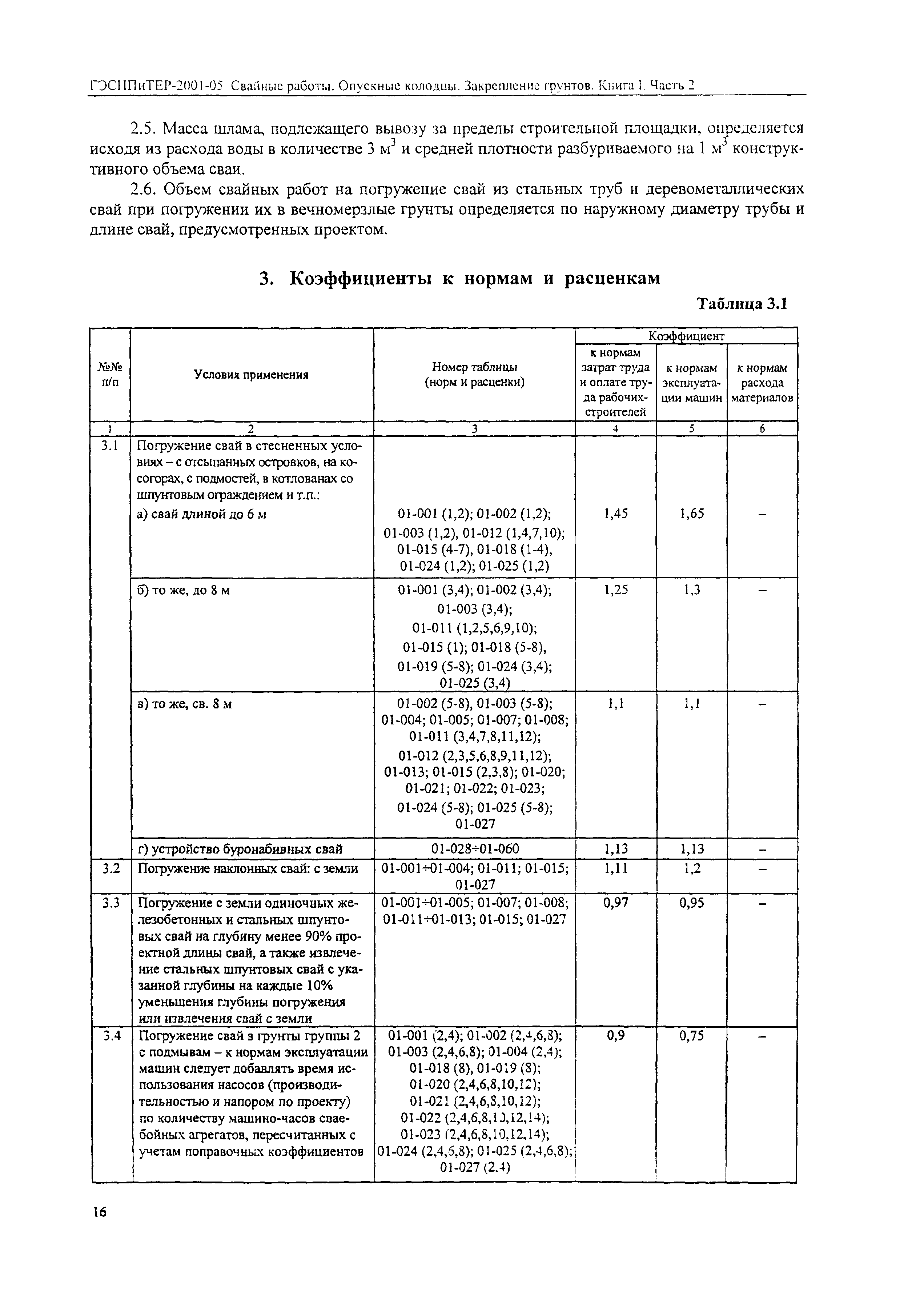 ГЭСНПиТЕР 2001-05 (II)