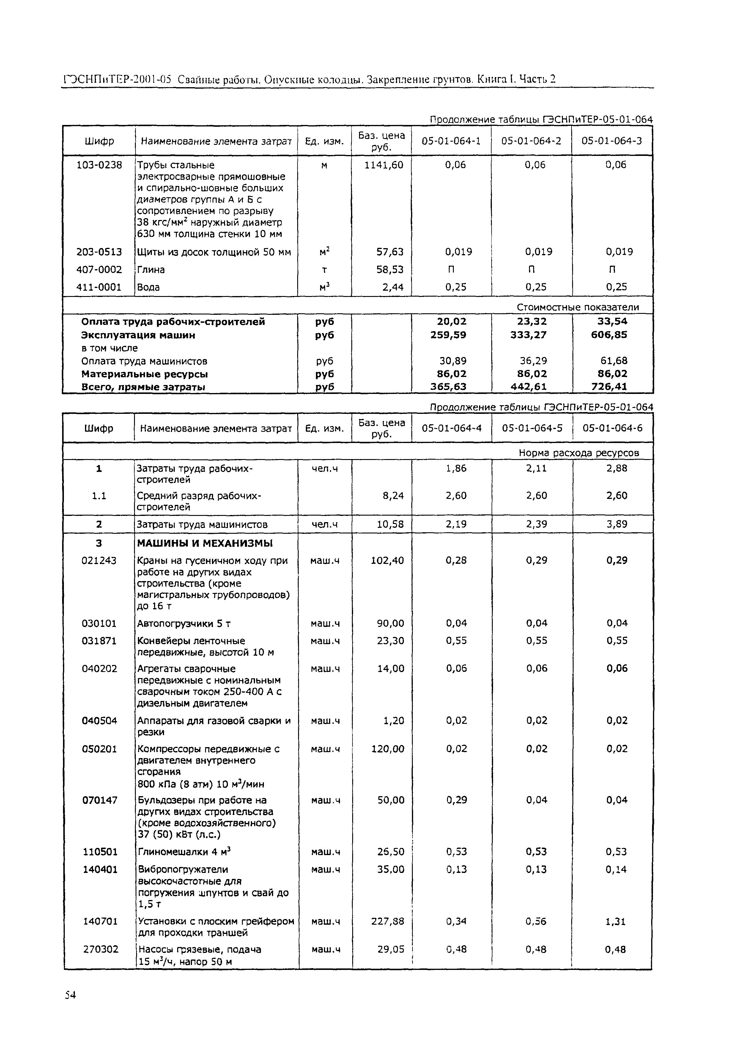 ГЭСНПиТЕР 2001-05 (II)