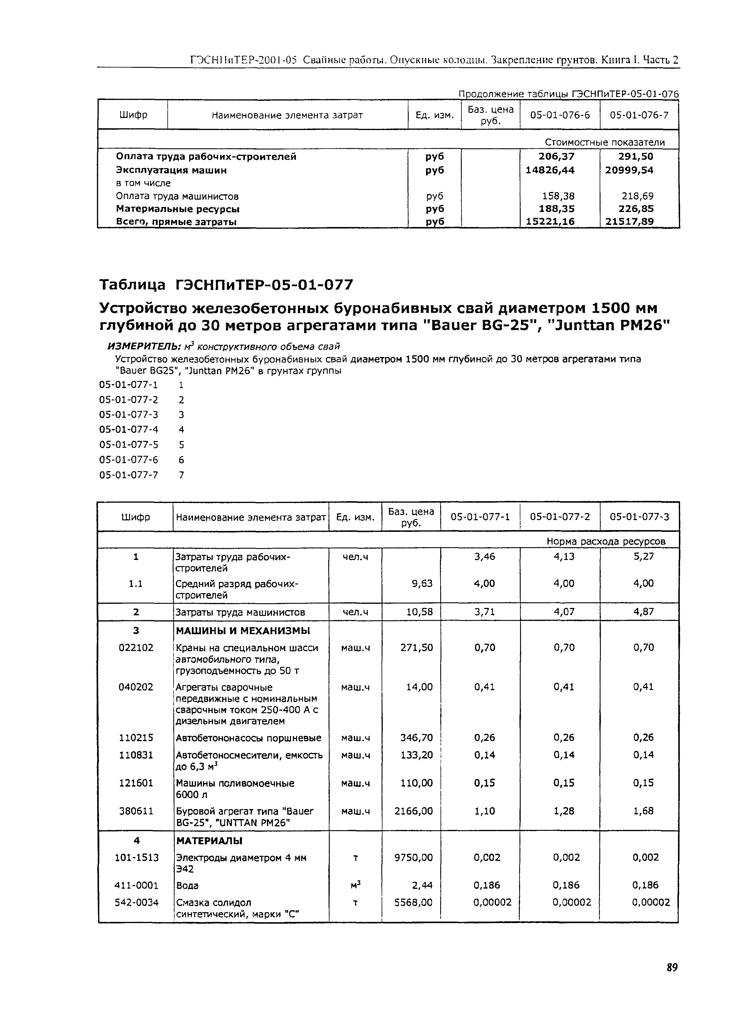 ГЭСНПиТЕР 2001-05 (II)