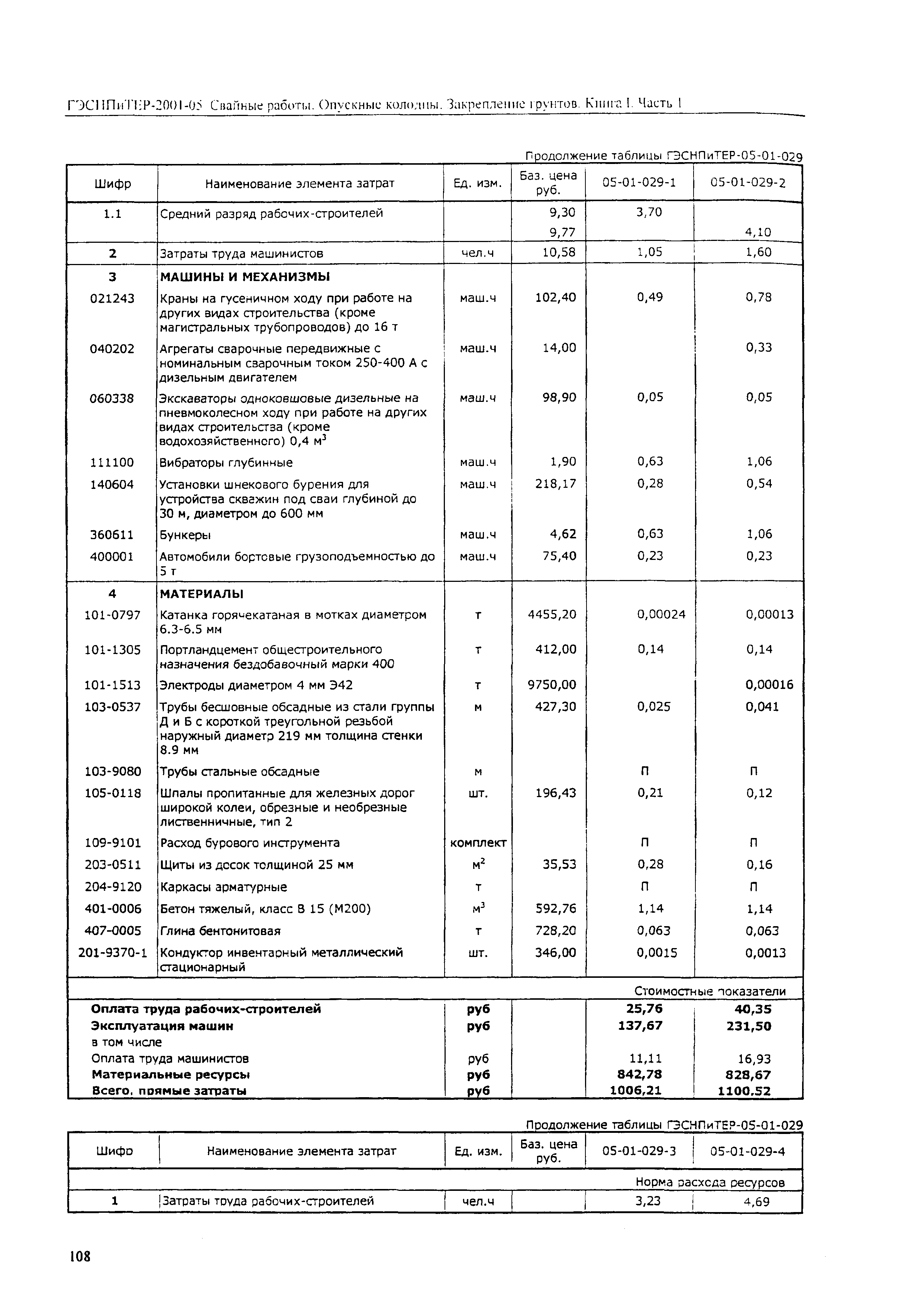 ГЭСНПиТЕР 2001-05 (I)