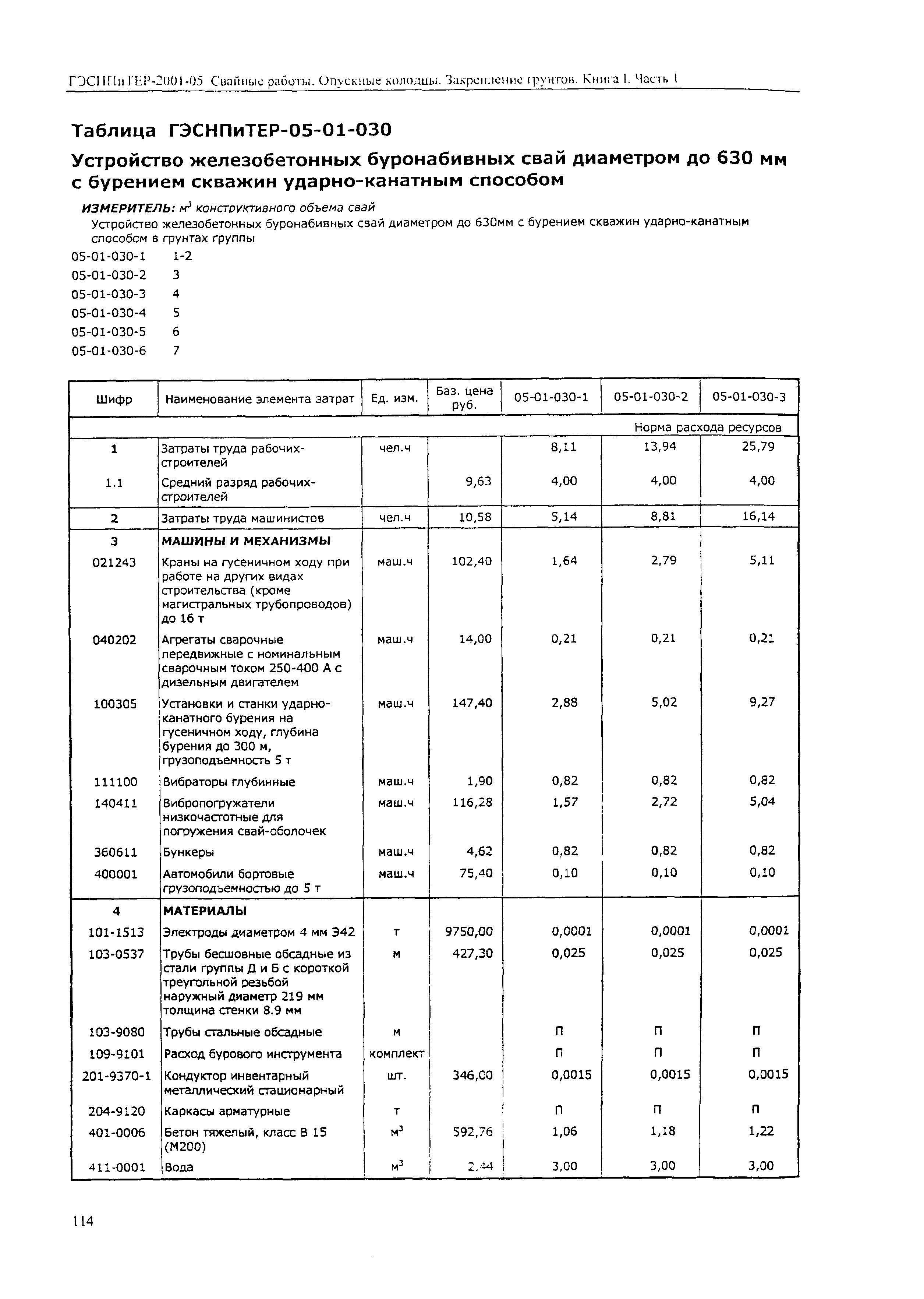 ГЭСНПиТЕР 2001-05 (I)