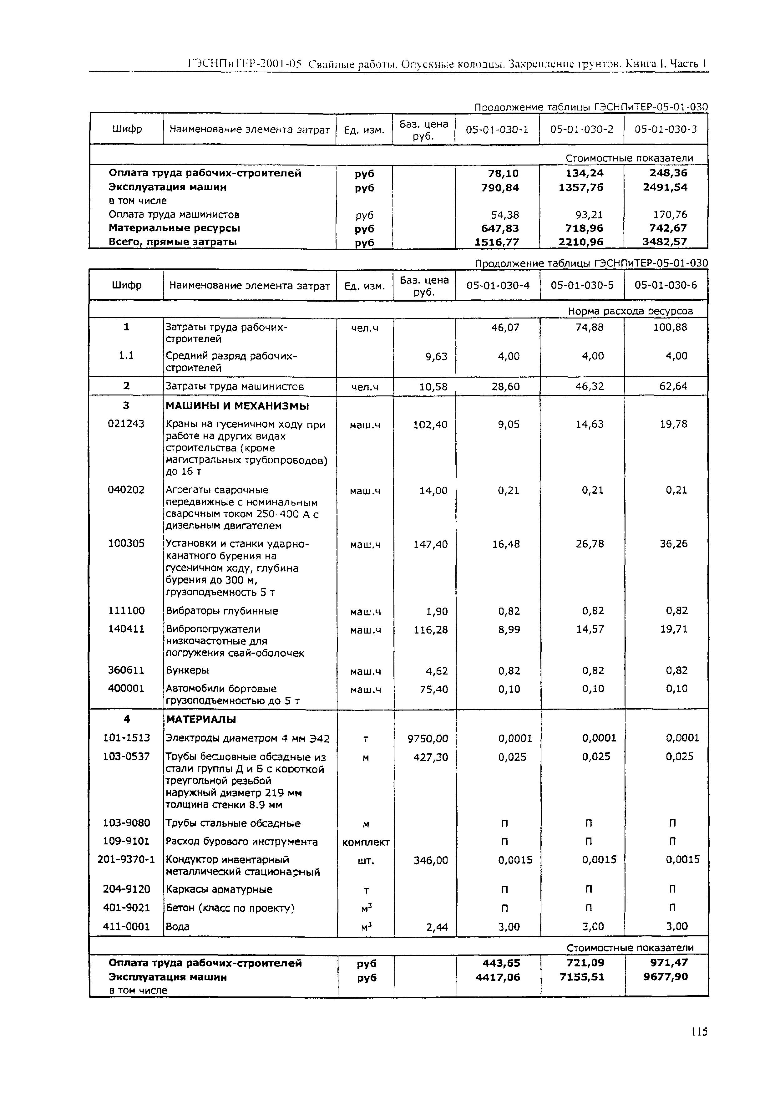 ГЭСНПиТЕР 2001-05 (I)