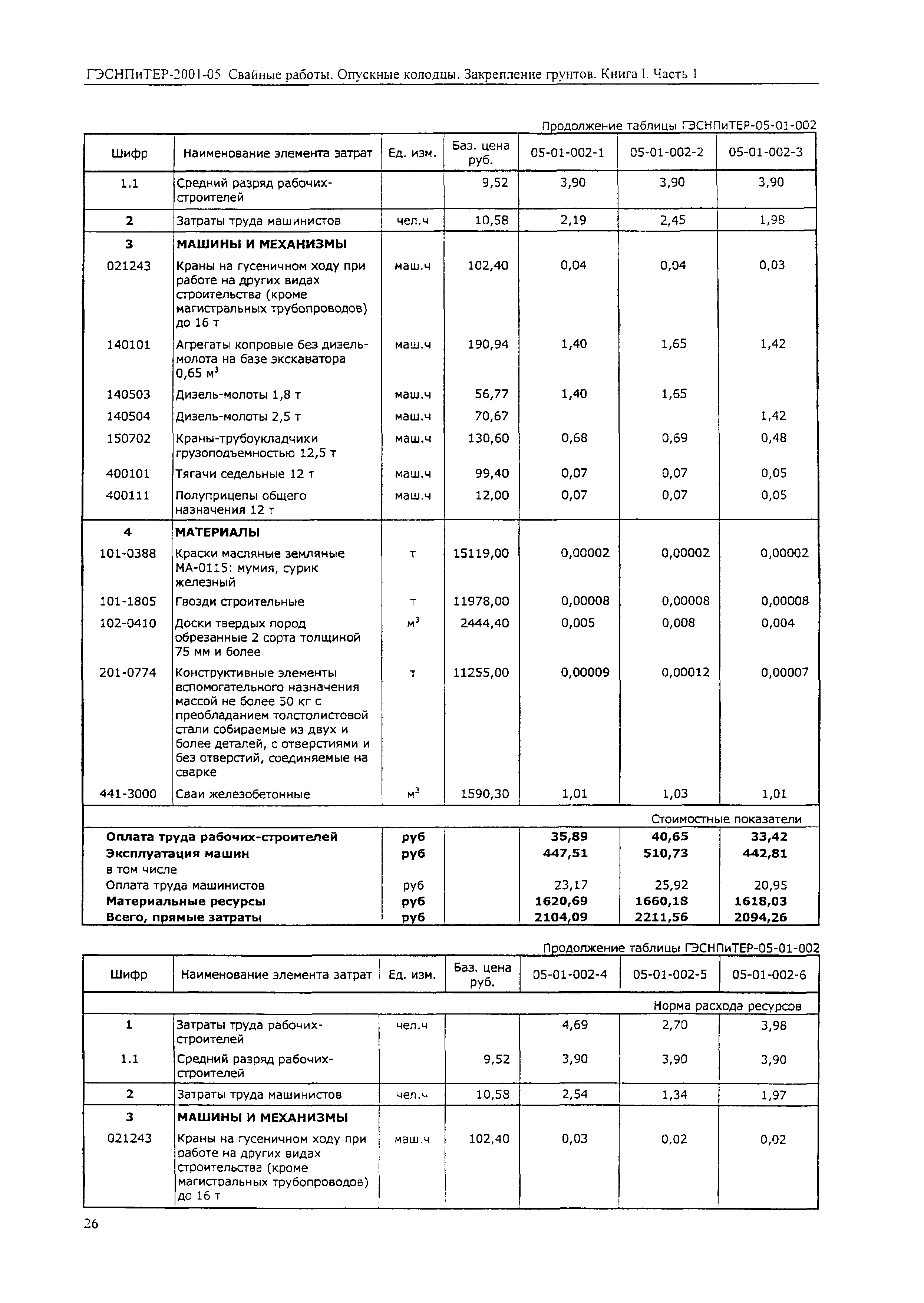 ГЭСНПиТЕР 2001-05 (I)