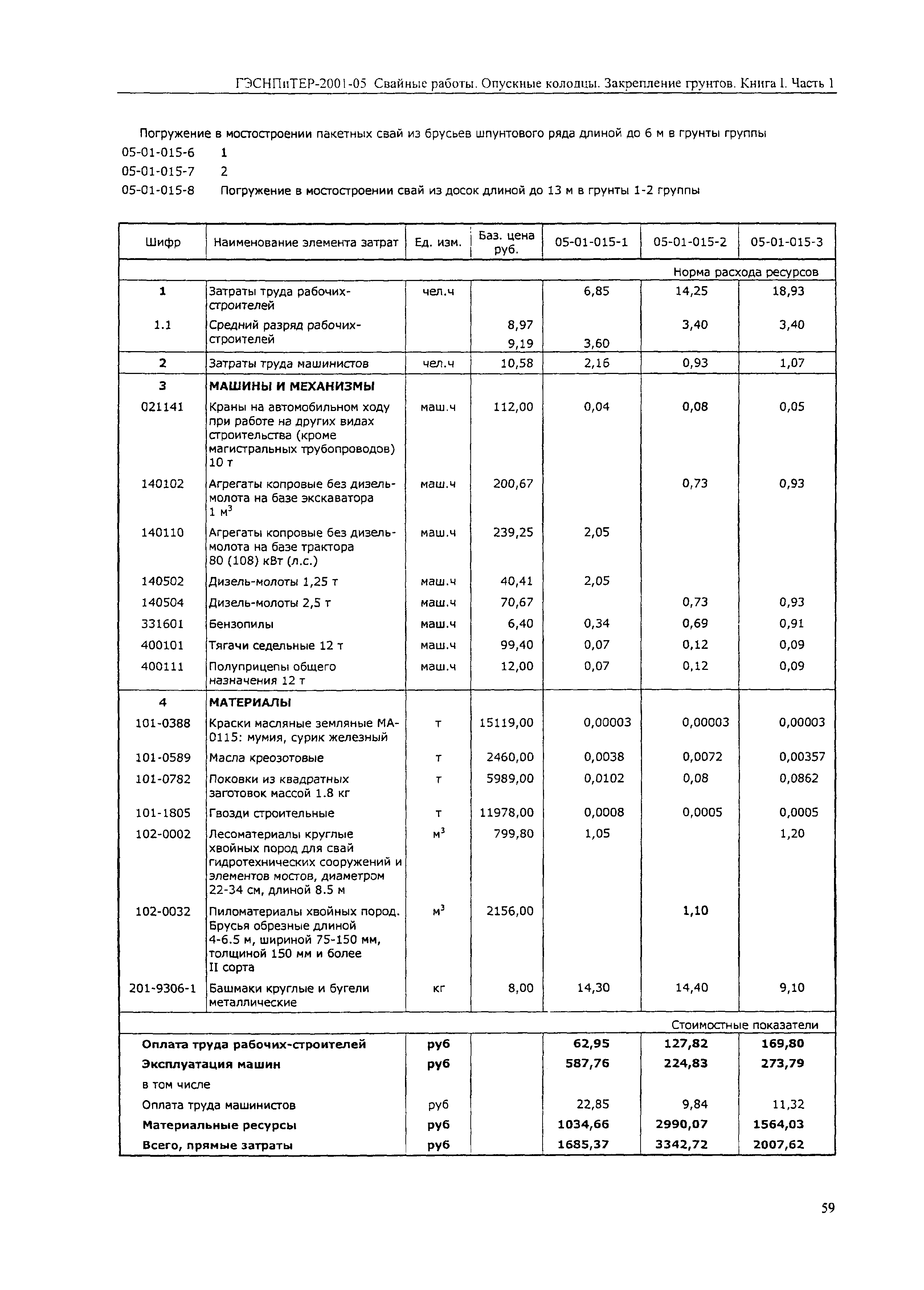 ГЭСНПиТЕР 2001-05 (I)