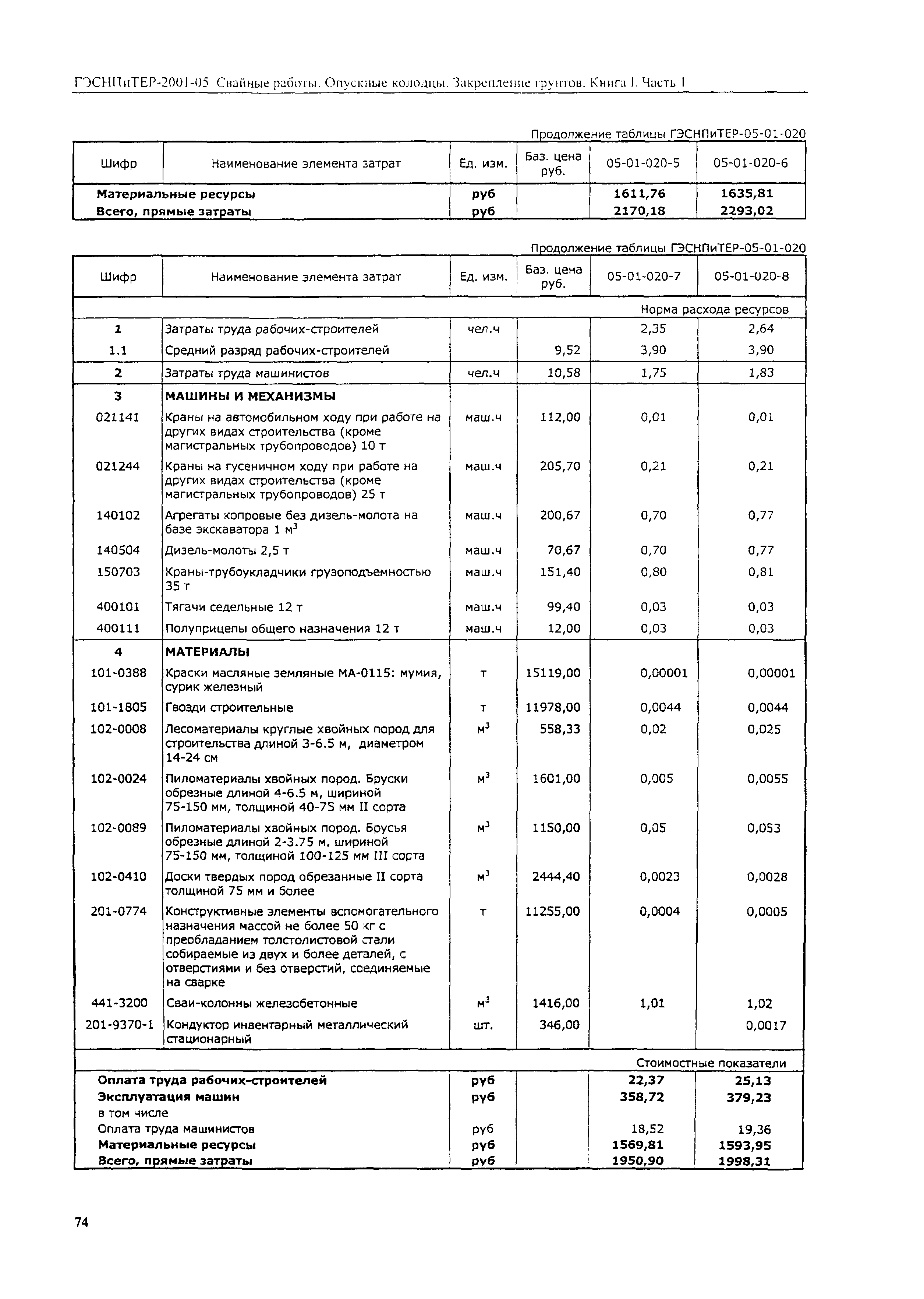 ГЭСНПиТЕР 2001-05 (I)