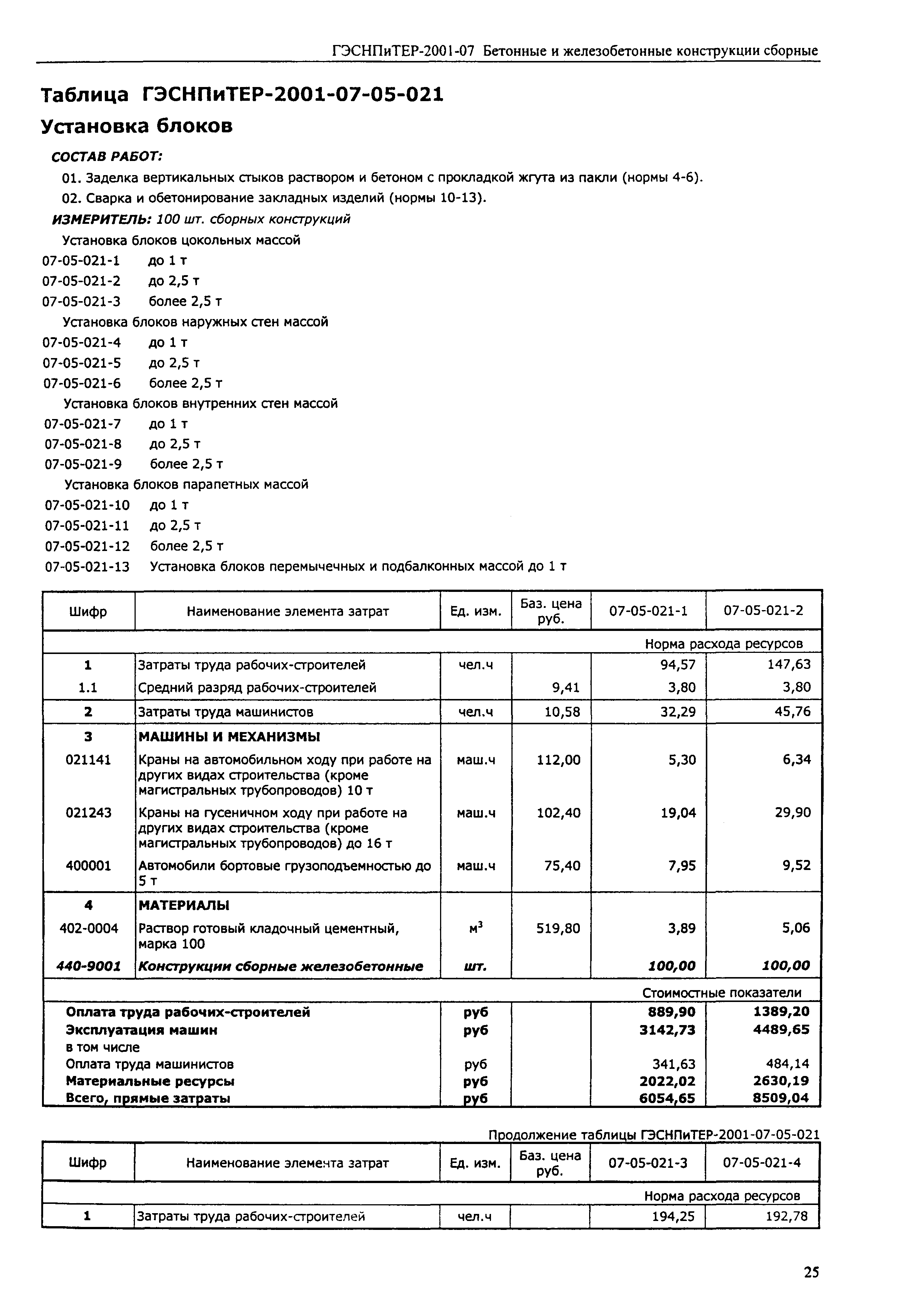 ГЭСНПиТЕР 2001-07 (III)