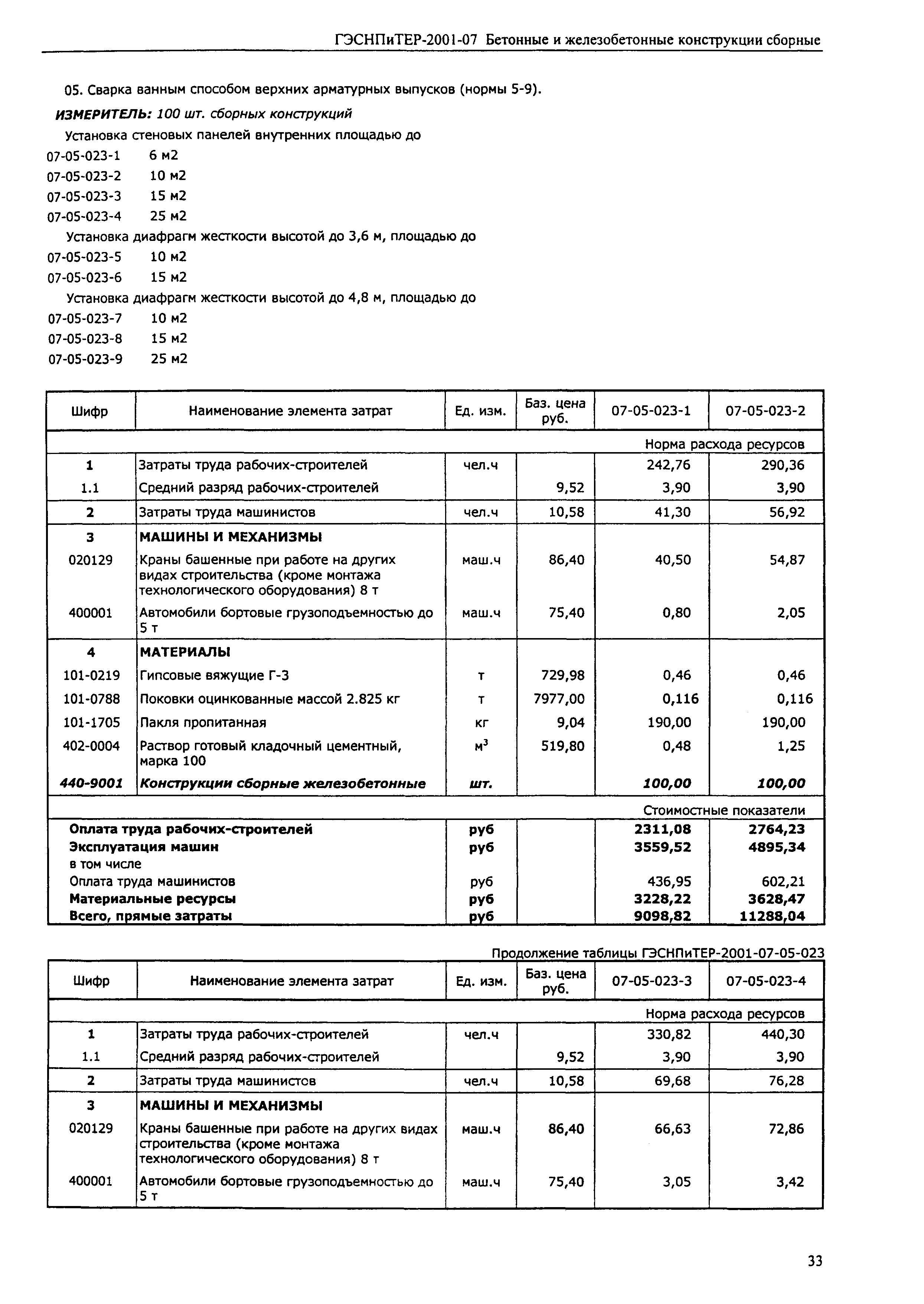 ГЭСНПиТЕР 2001-07 (III)