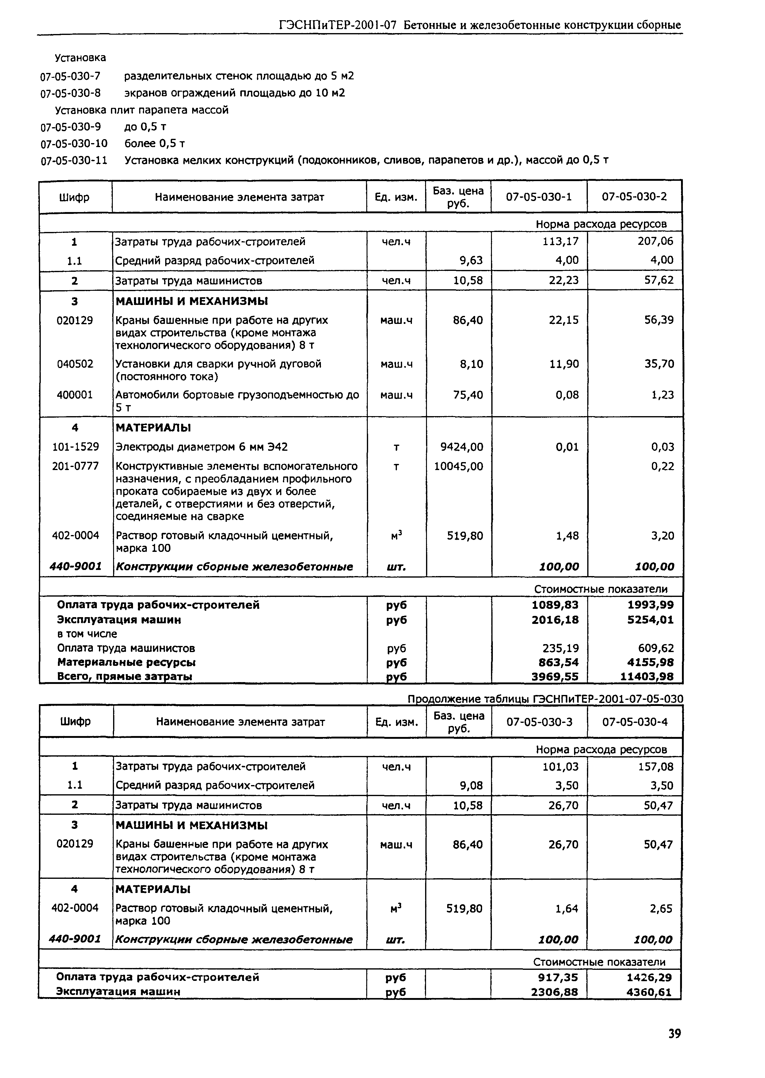 ГЭСНПиТЕР 2001-07 (III)